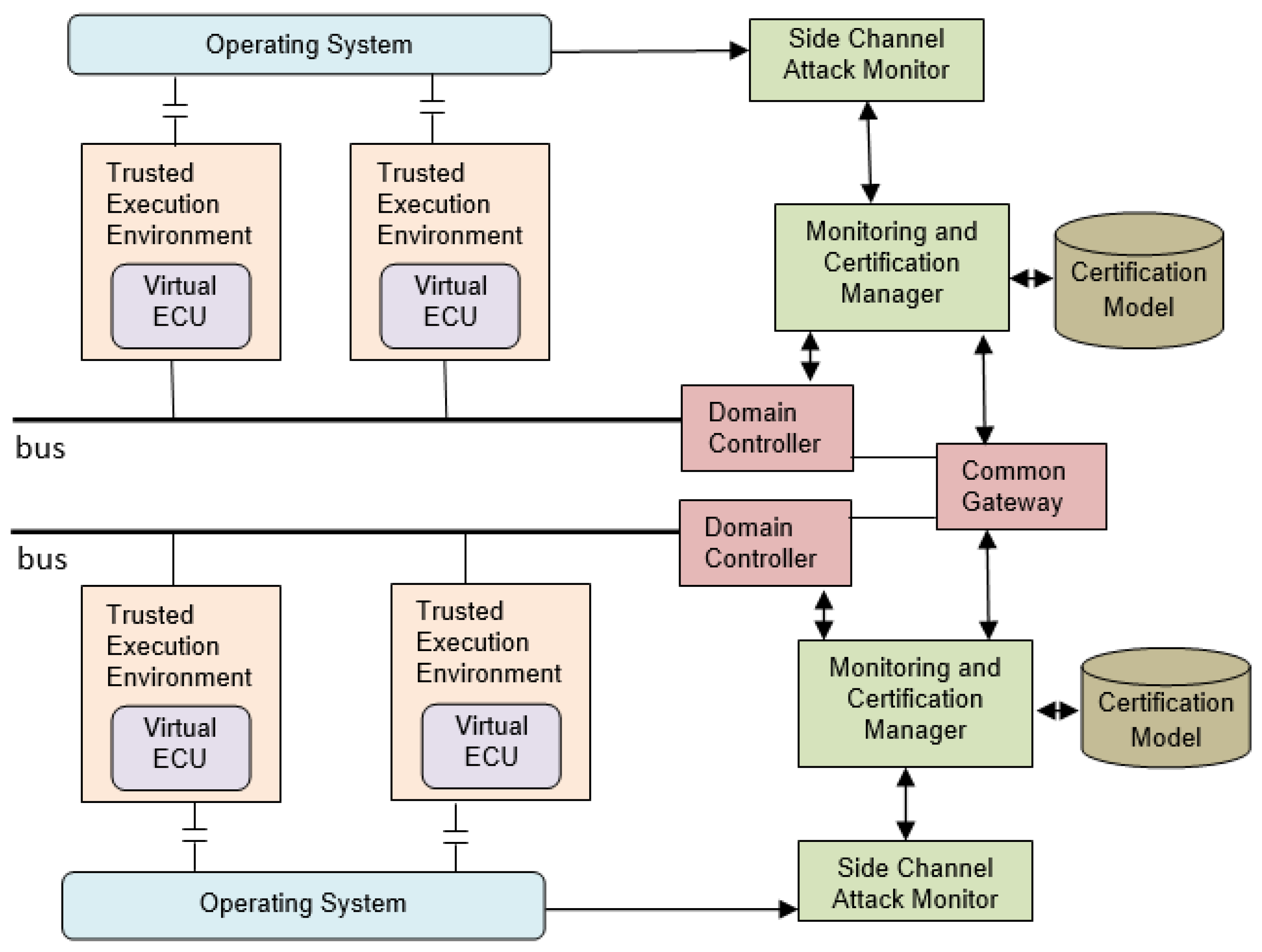 Futureinternet 16 00288 g004