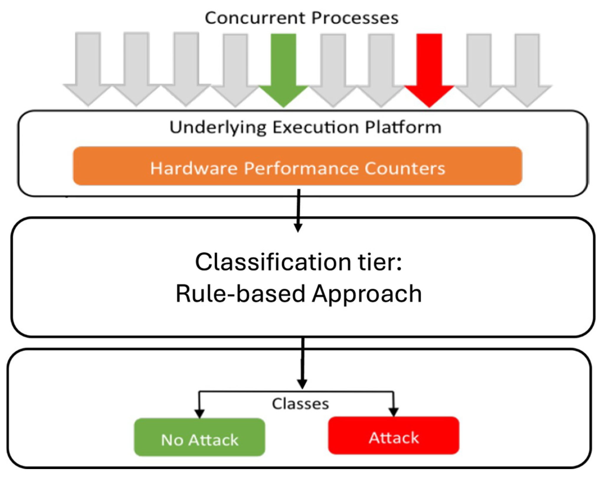Futureinternet 16 00288 g010