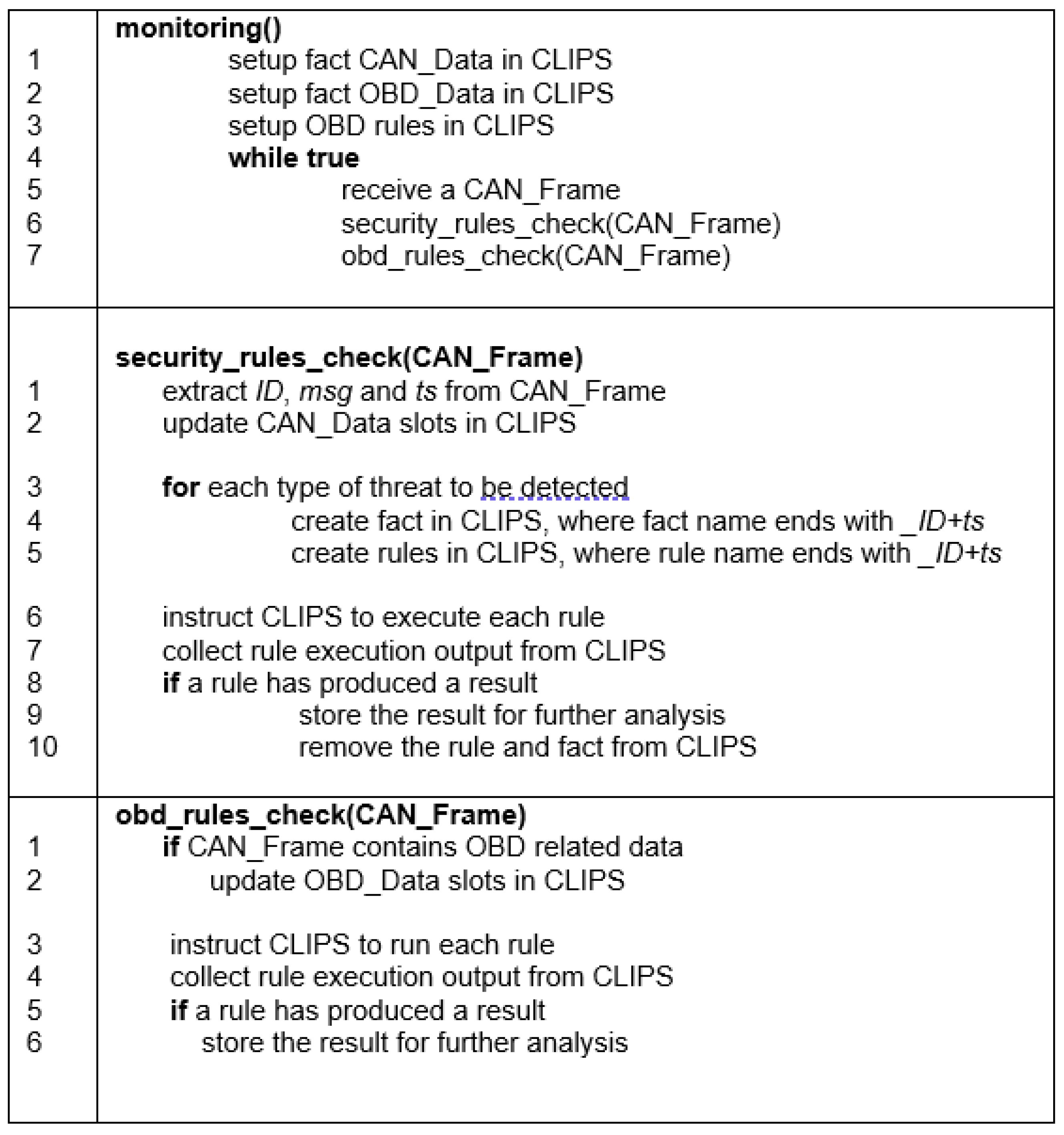 Futureinternet 16 00288 g015