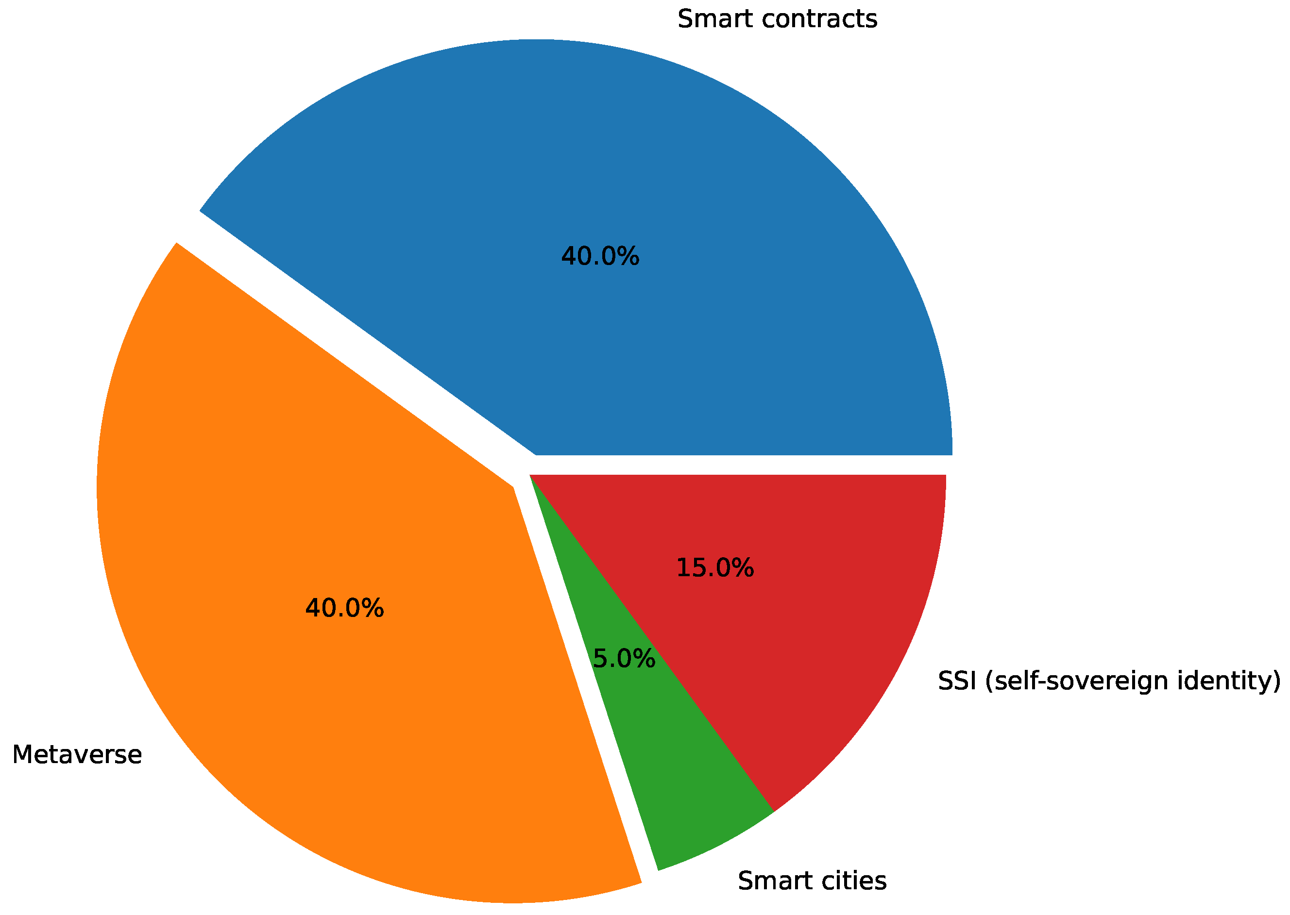 Futureinternet 16 00290 g002