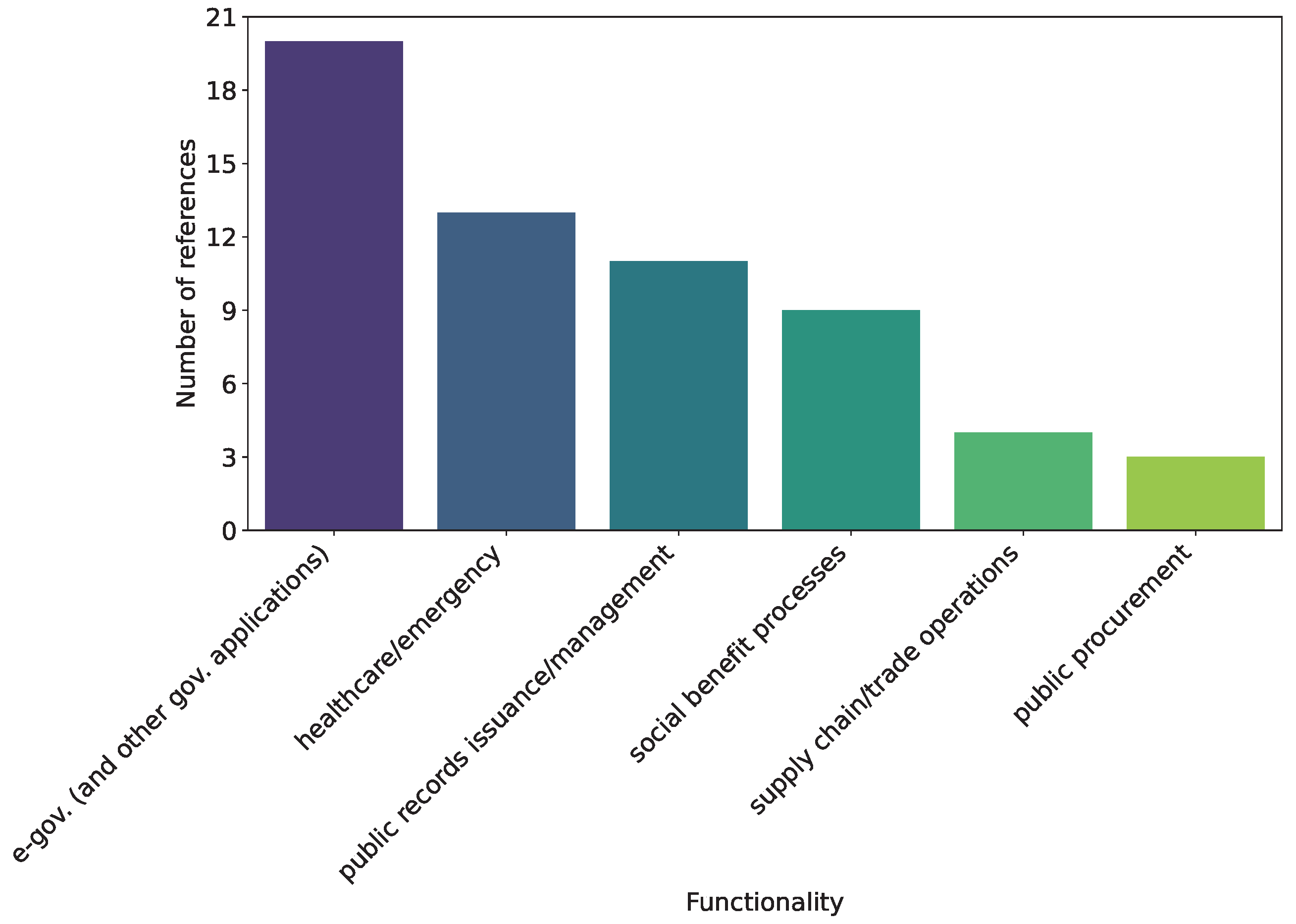 Futureinternet 16 00290 g006