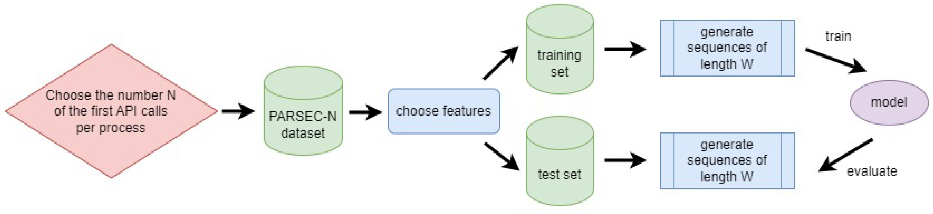 Futureinternet 16 00291 g008