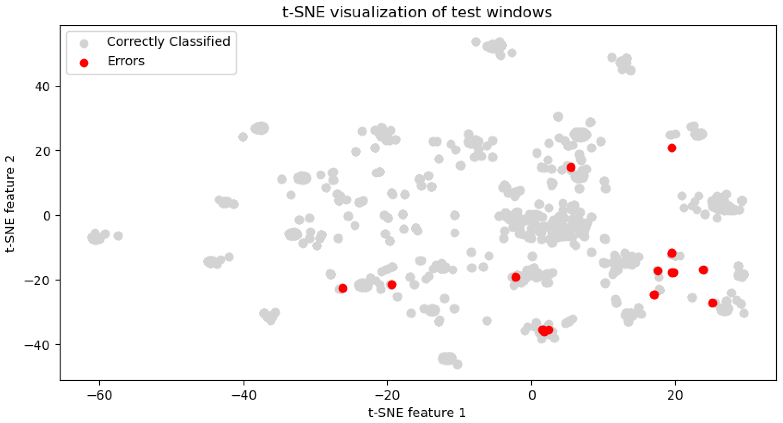 Futureinternet 16 00291 g009