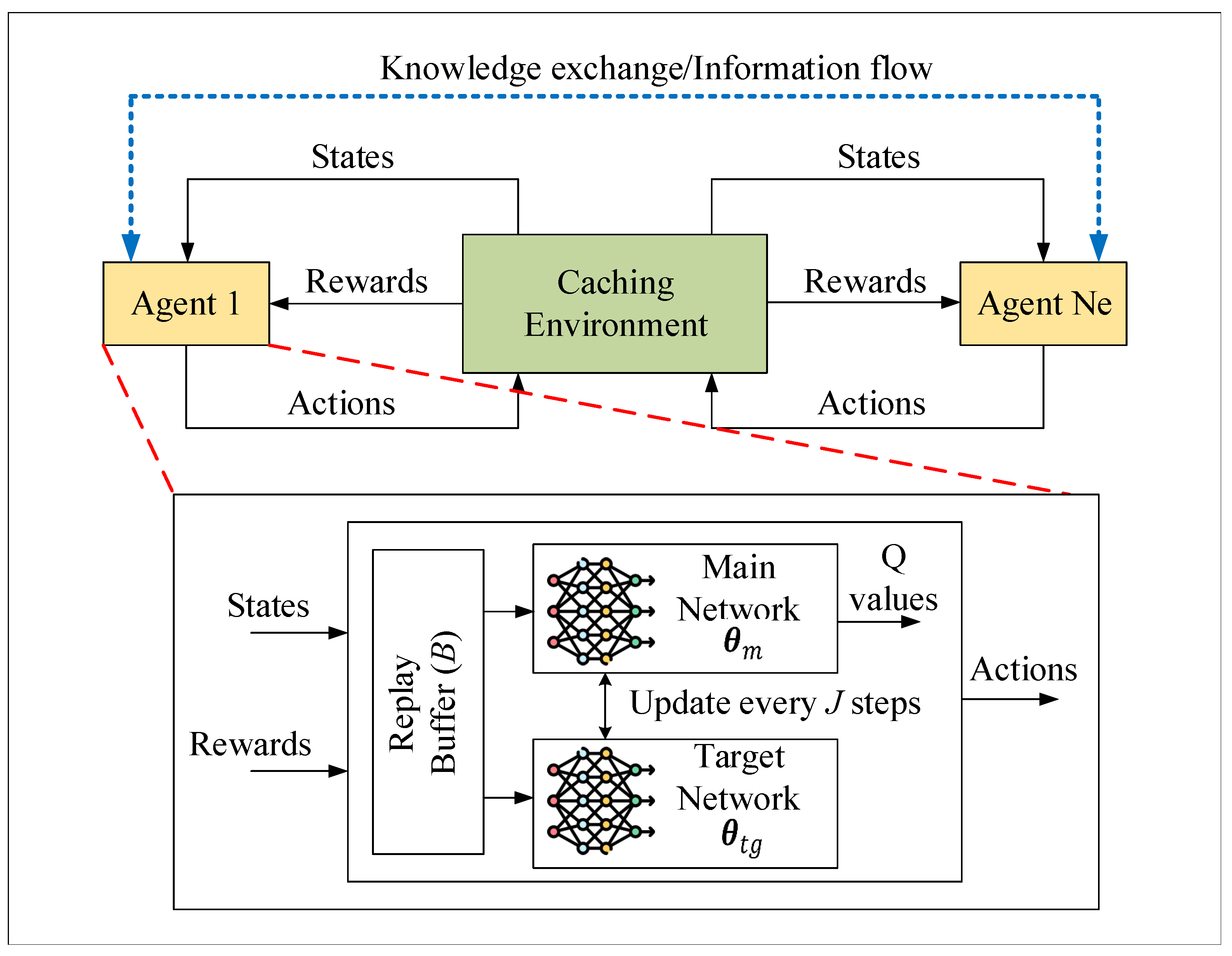 Futureinternet 16 00292 g002