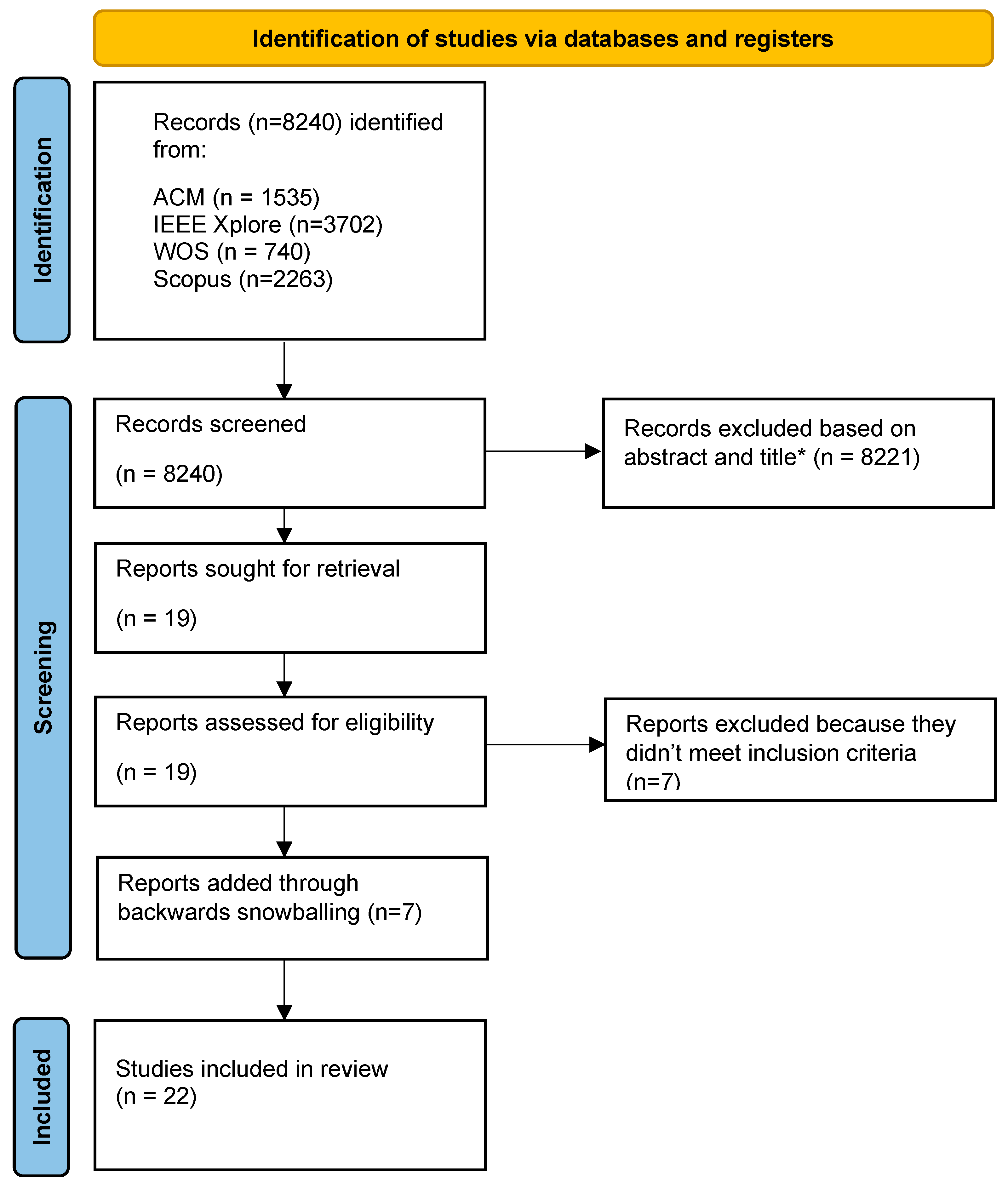 Futureinternet 16 00294 g002