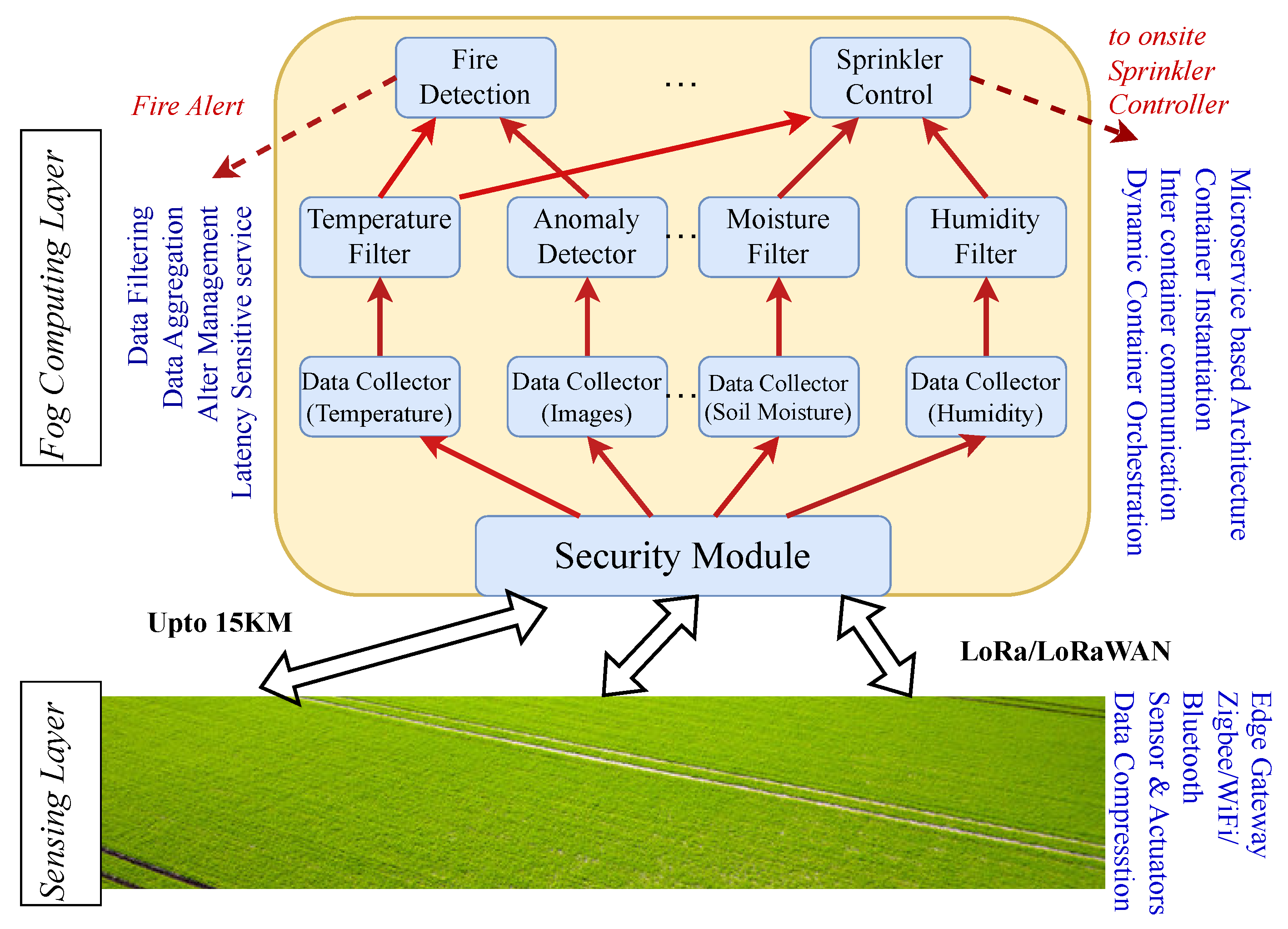 Futureinternet 16 00296 g001