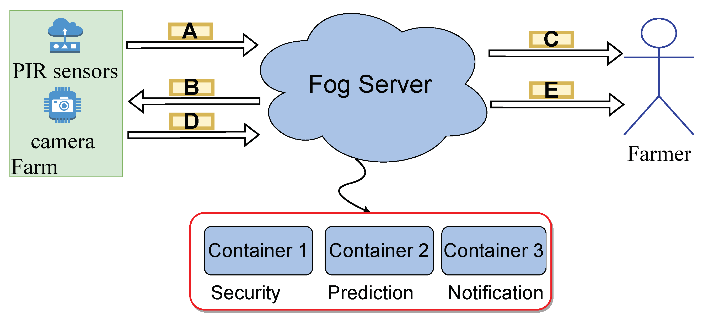 Futureinternet 16 00296 g002