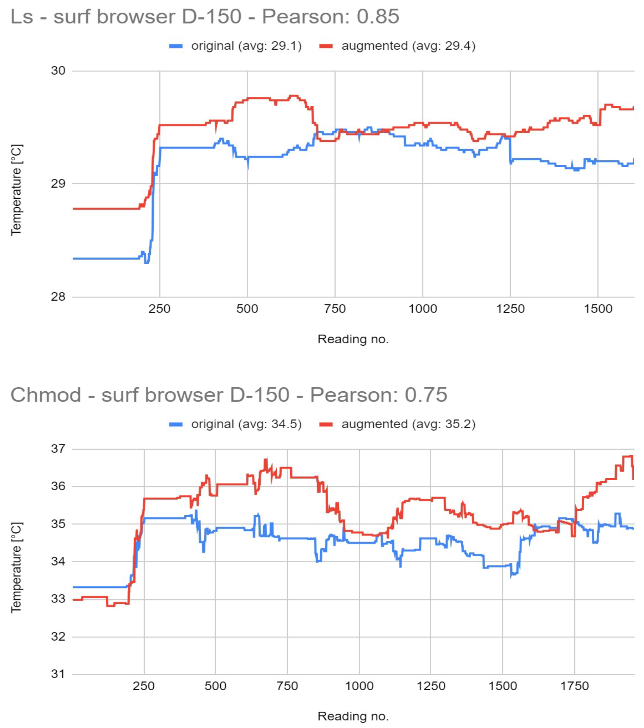 Futureinternet 16 00301 g011