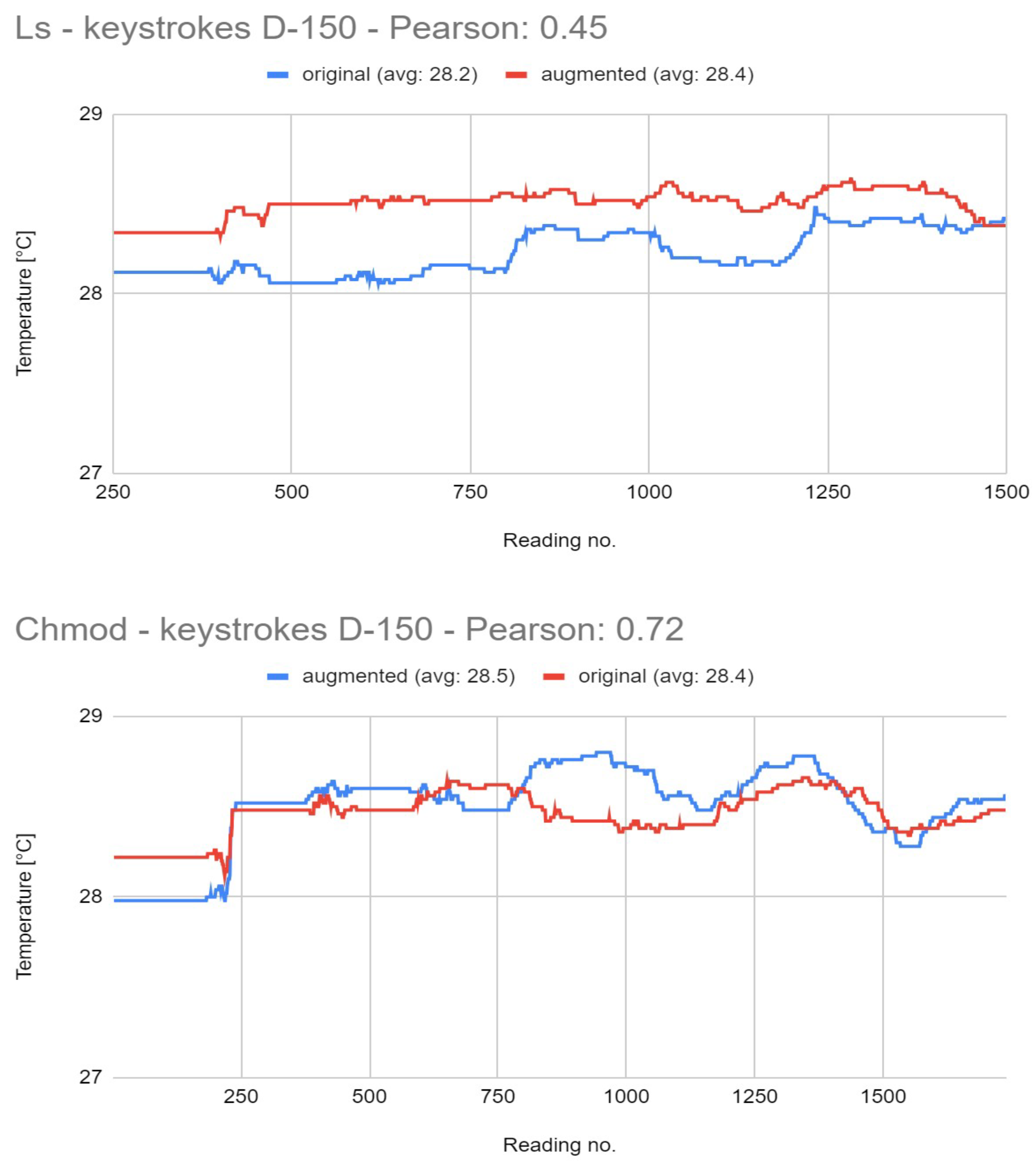 Futureinternet 16 00301 g012
