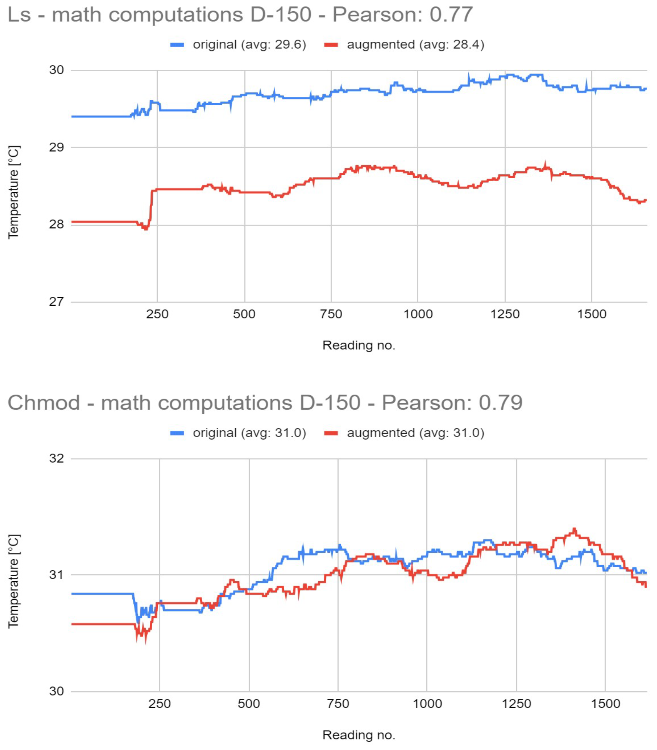 Futureinternet 16 00301 g013