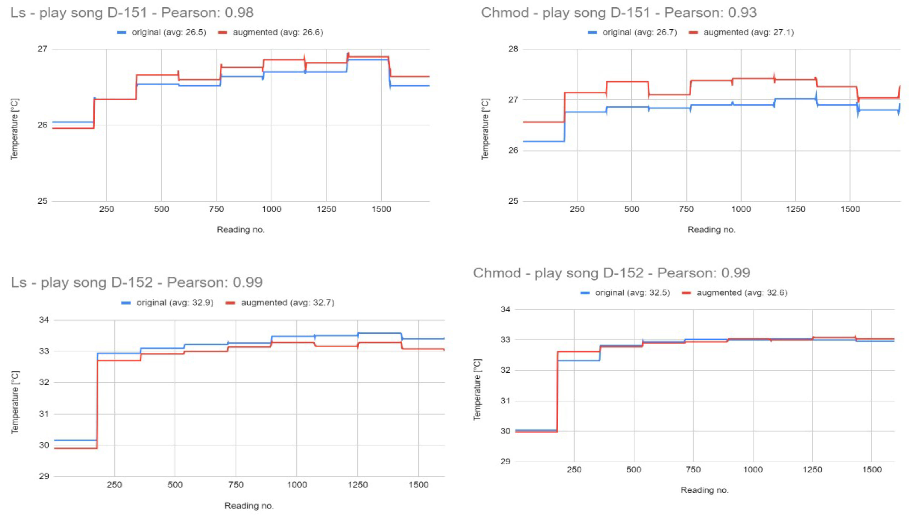 Futureinternet 16 00301 g0a1