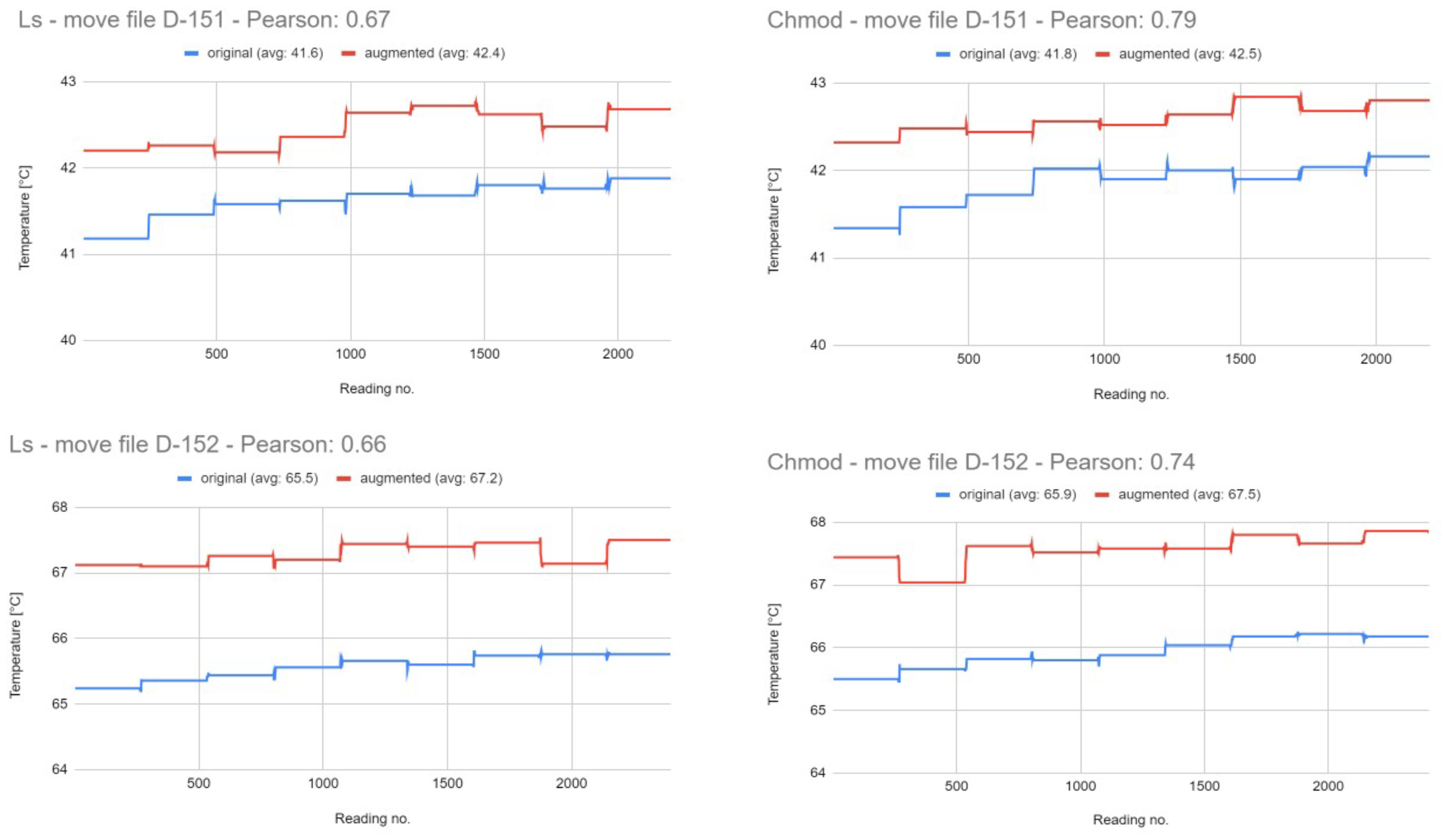 Futureinternet 16 00301 g0a2