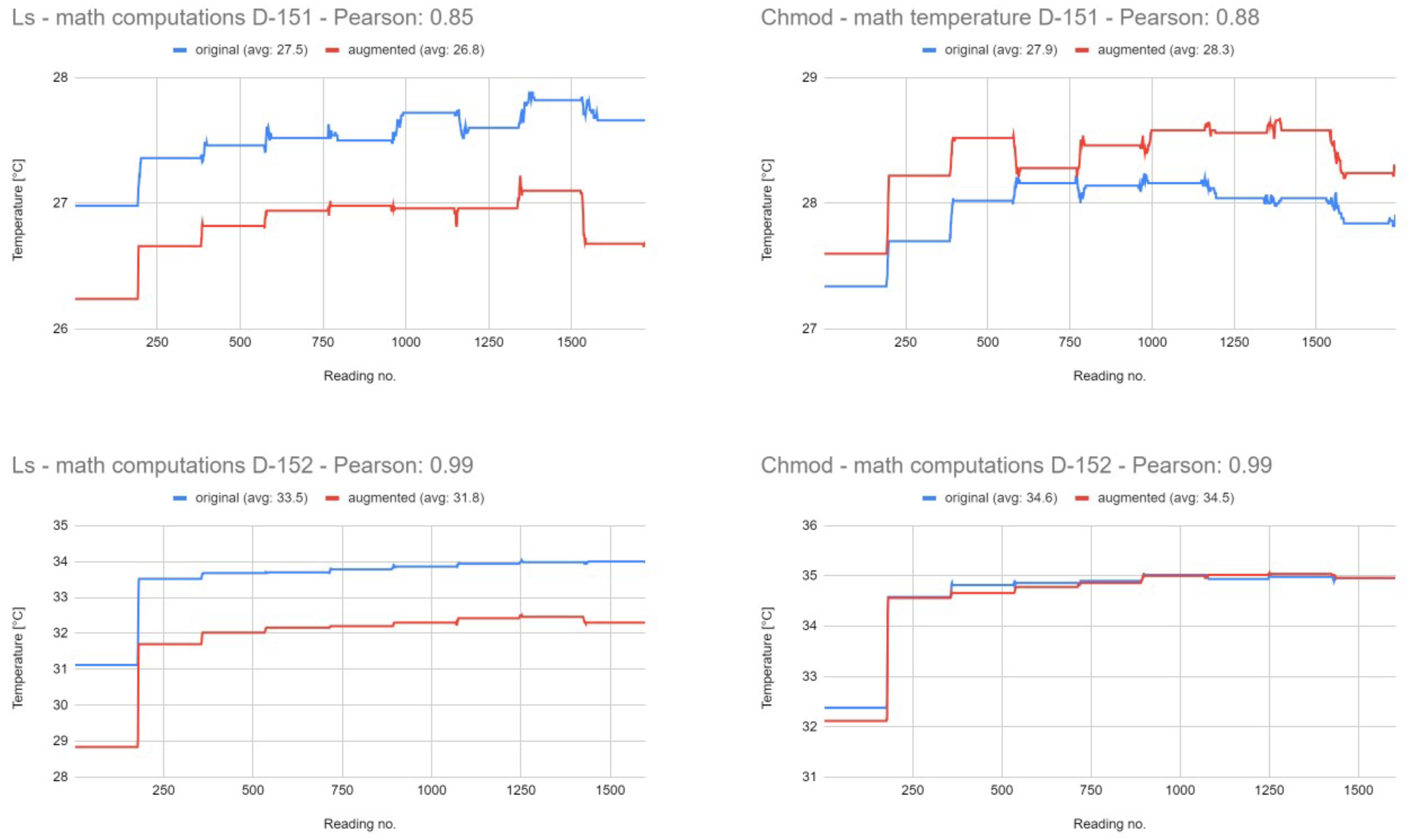 Futureinternet 16 00301 g0a5