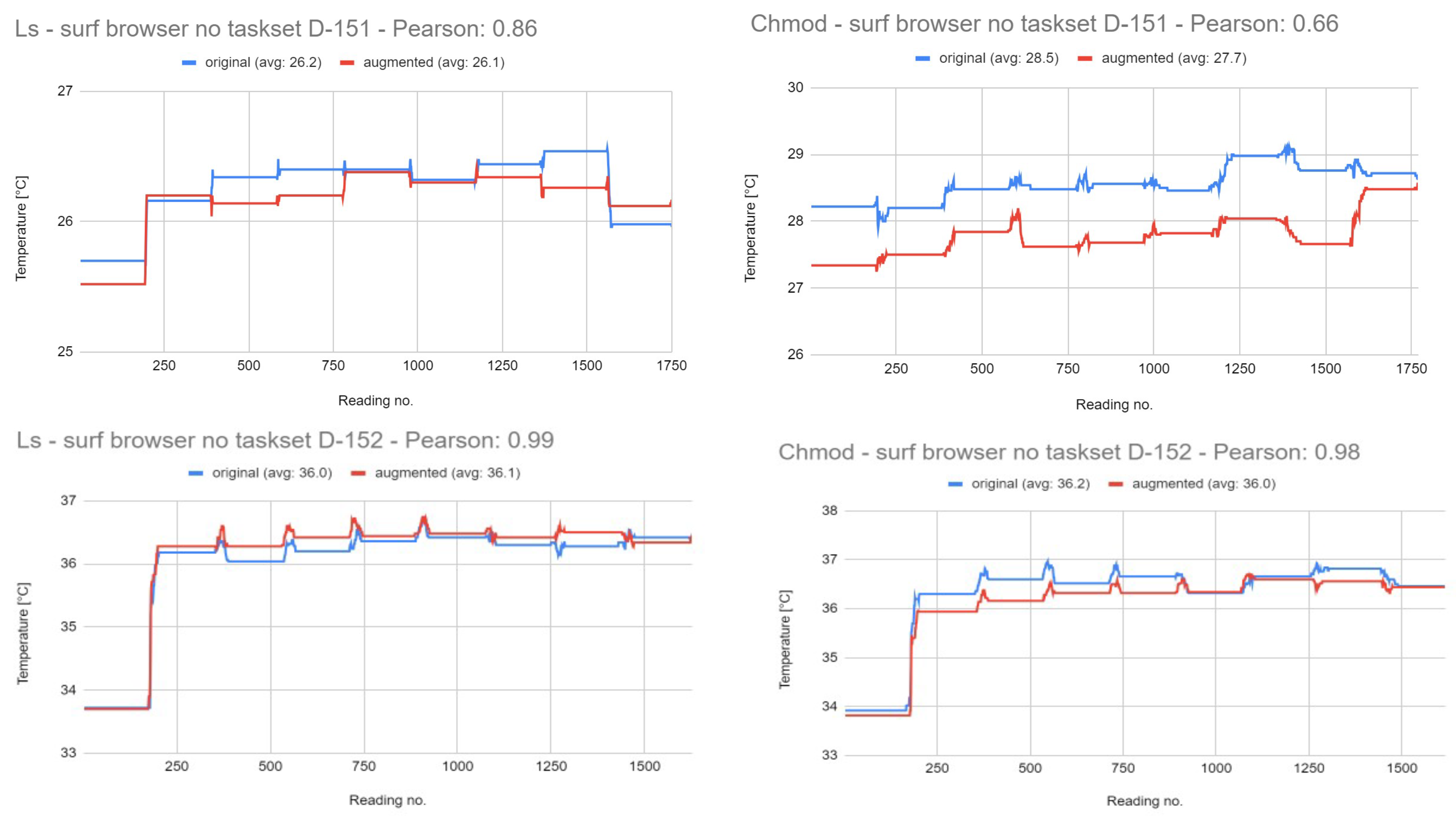 Futureinternet 16 00301 g0a8