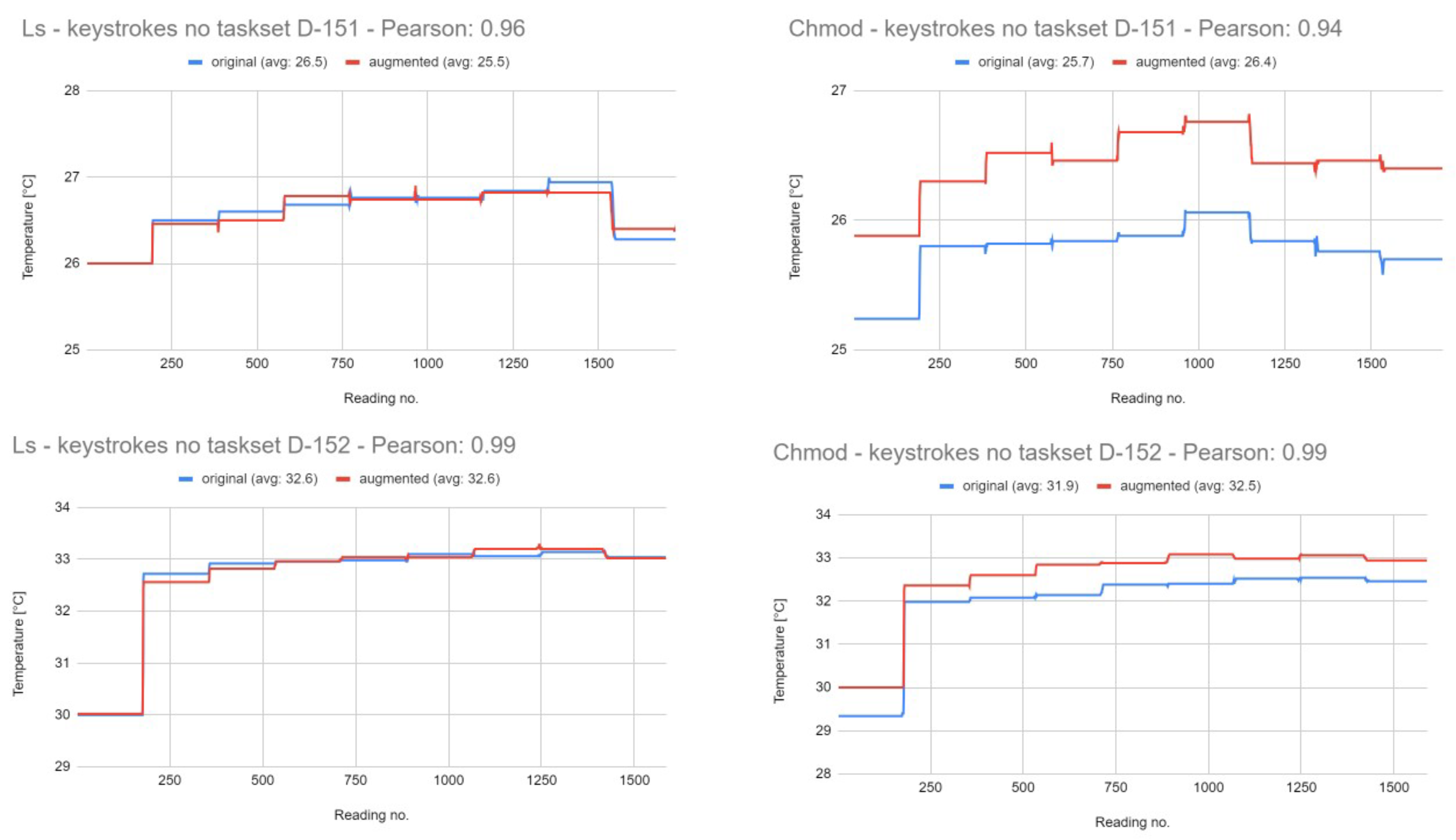 Futureinternet 16 00301 g0a9