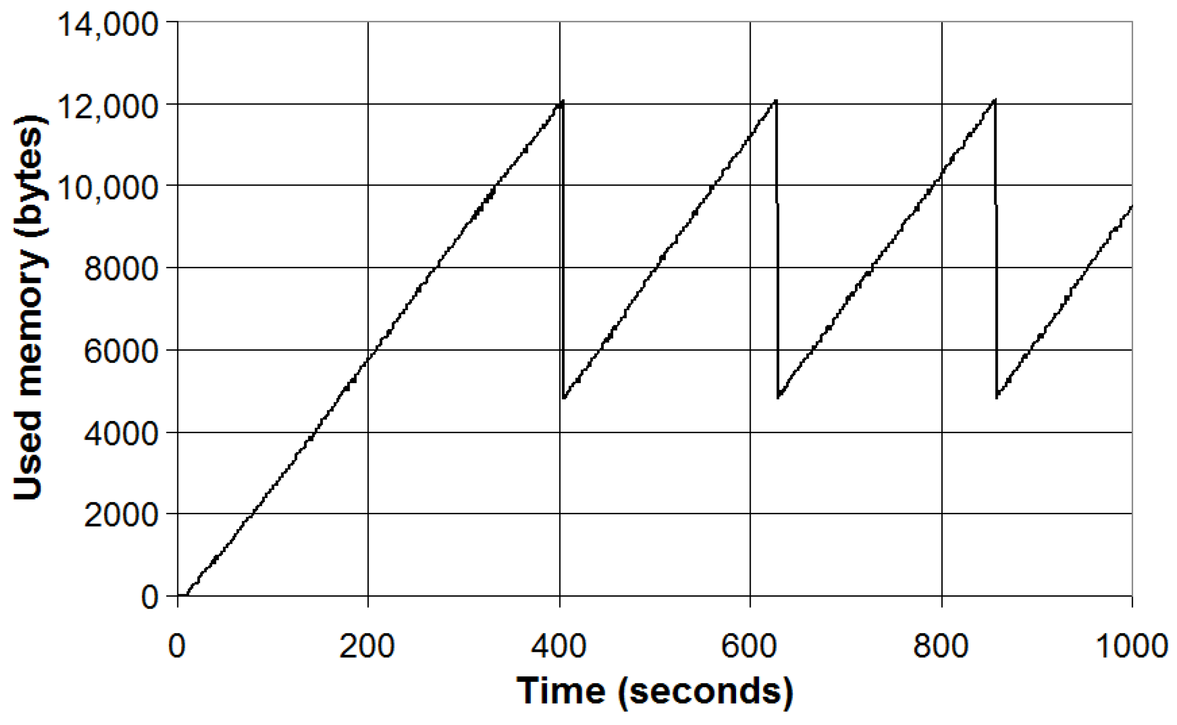 Futureinternet 16 00303 g007