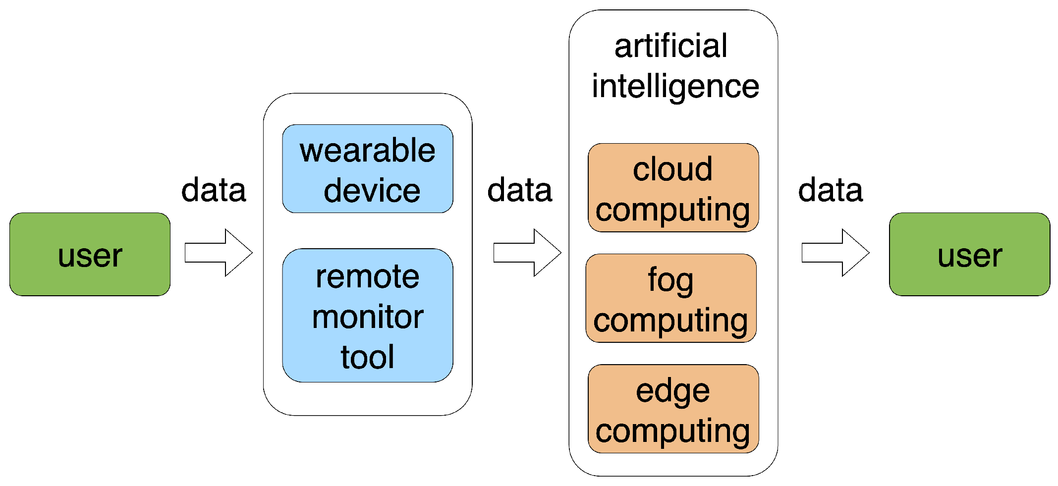 Futureinternet 16 00308 g002 Futureinternet 16 00308 g002