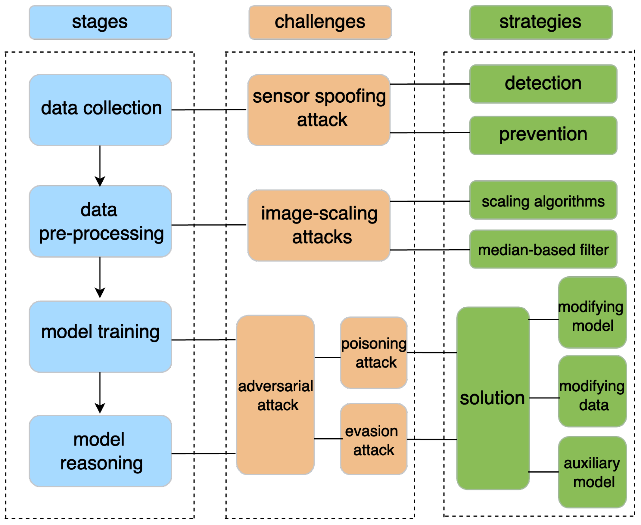 Futureinternet 16 00308 g005 Futureinternet 16 00308 g005