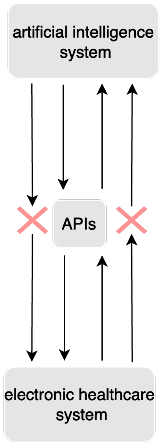 Futureinternet 16 00308 g006 Futureinternet 16 00308 g006