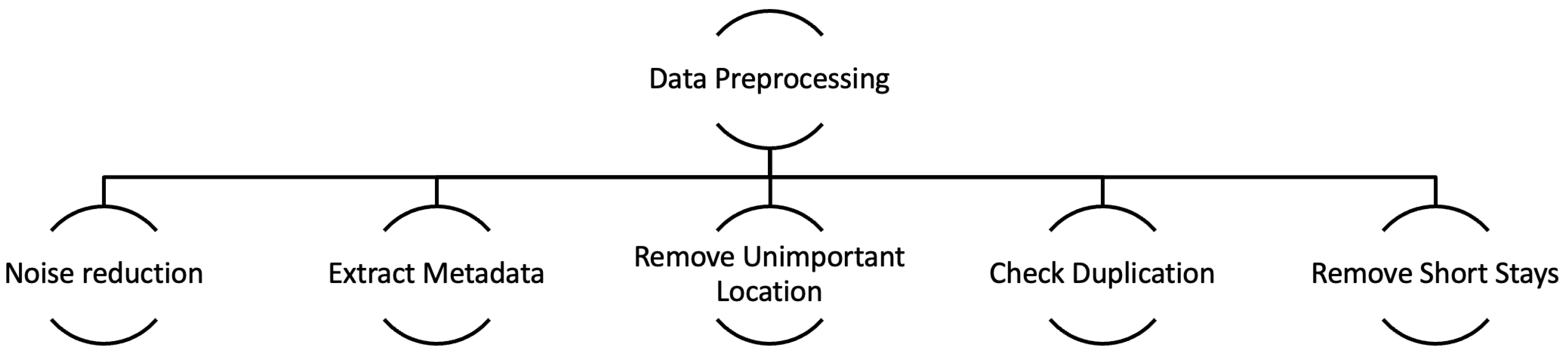 Futureinternet 16 00311 g003