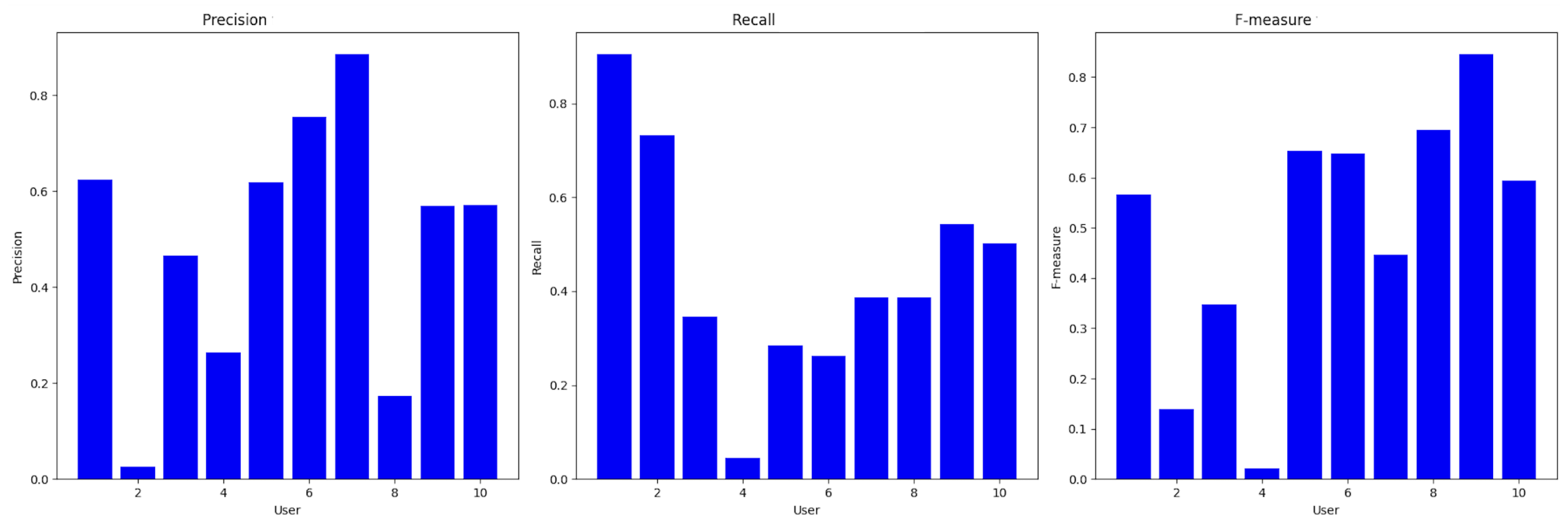Futureinternet 16 00311 g012