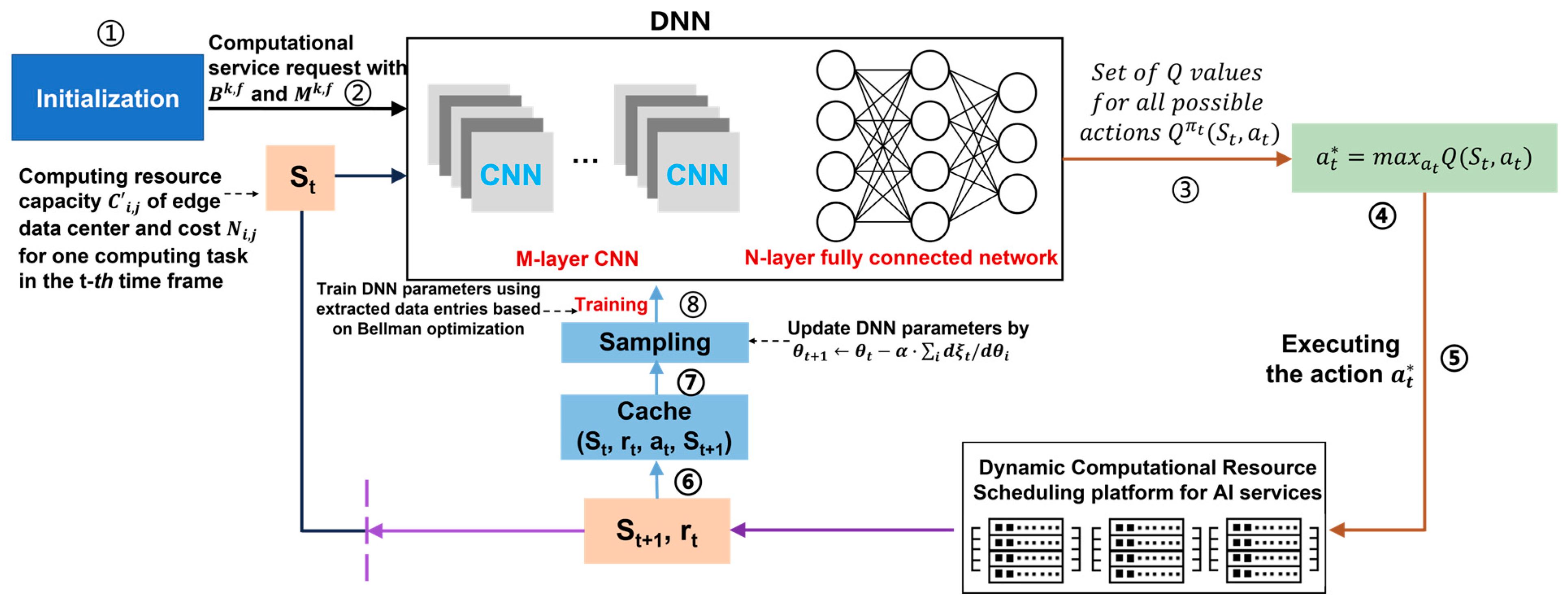 Futureinternet 16 00312 g002
