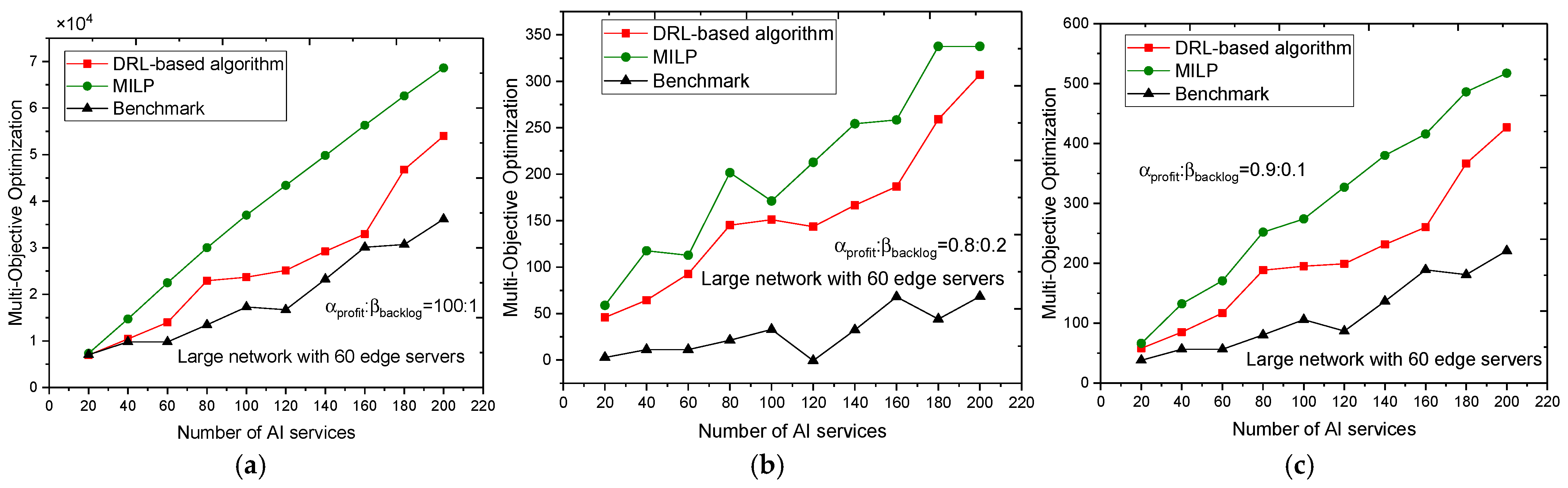 Futureinternet 16 00312 g005