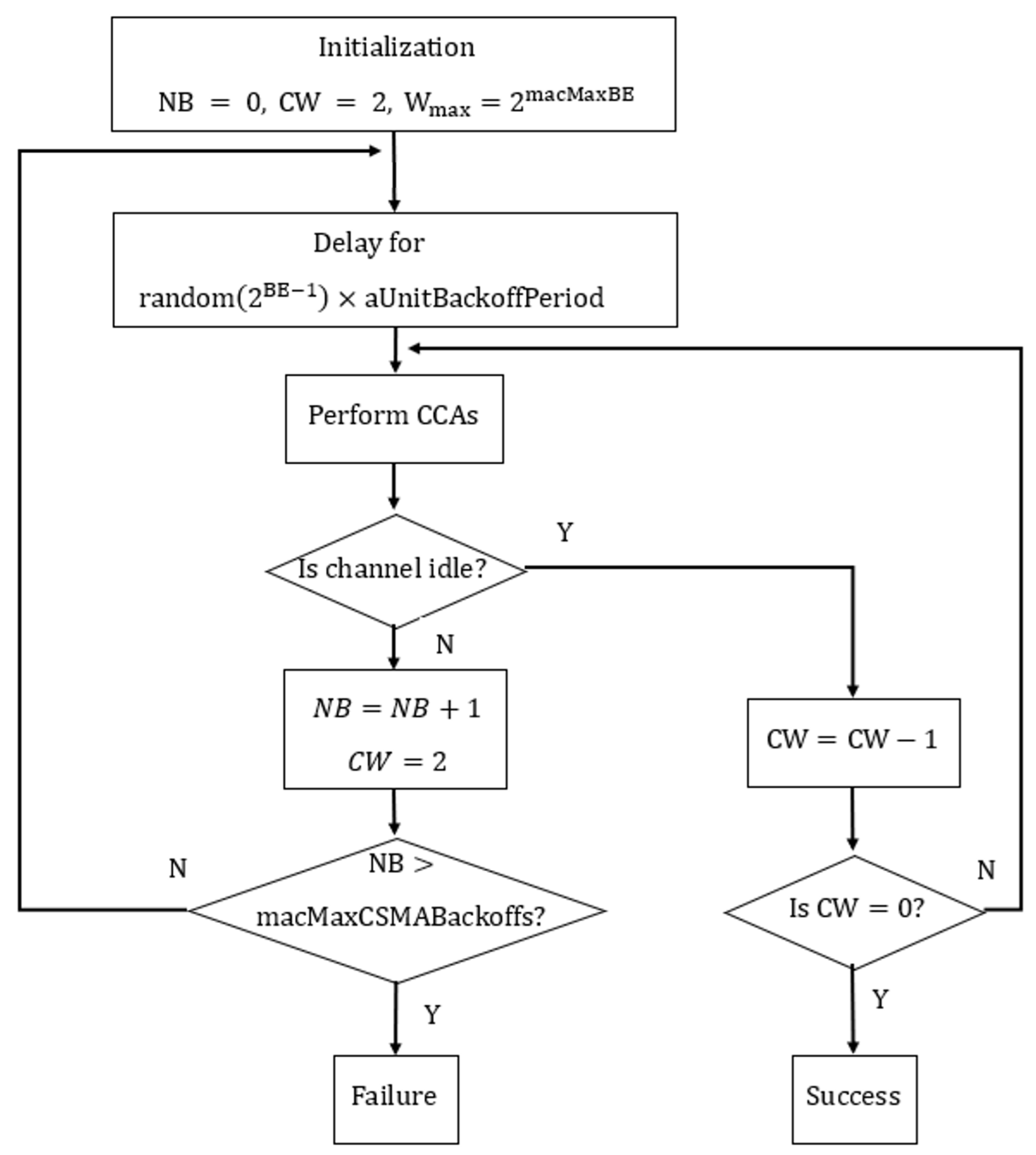 Futureinternet 16 00313 g001