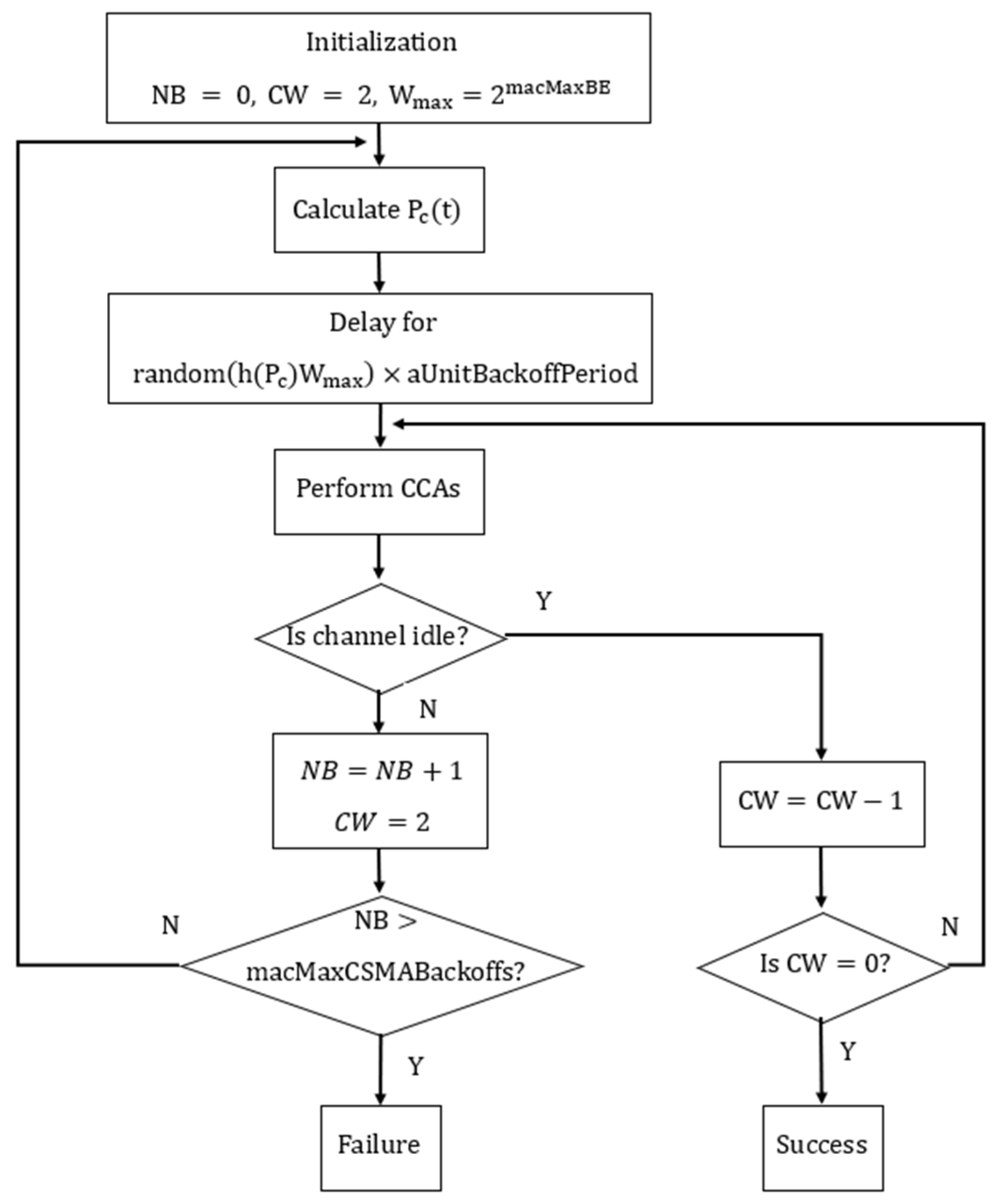 Futureinternet 16 00313 g004