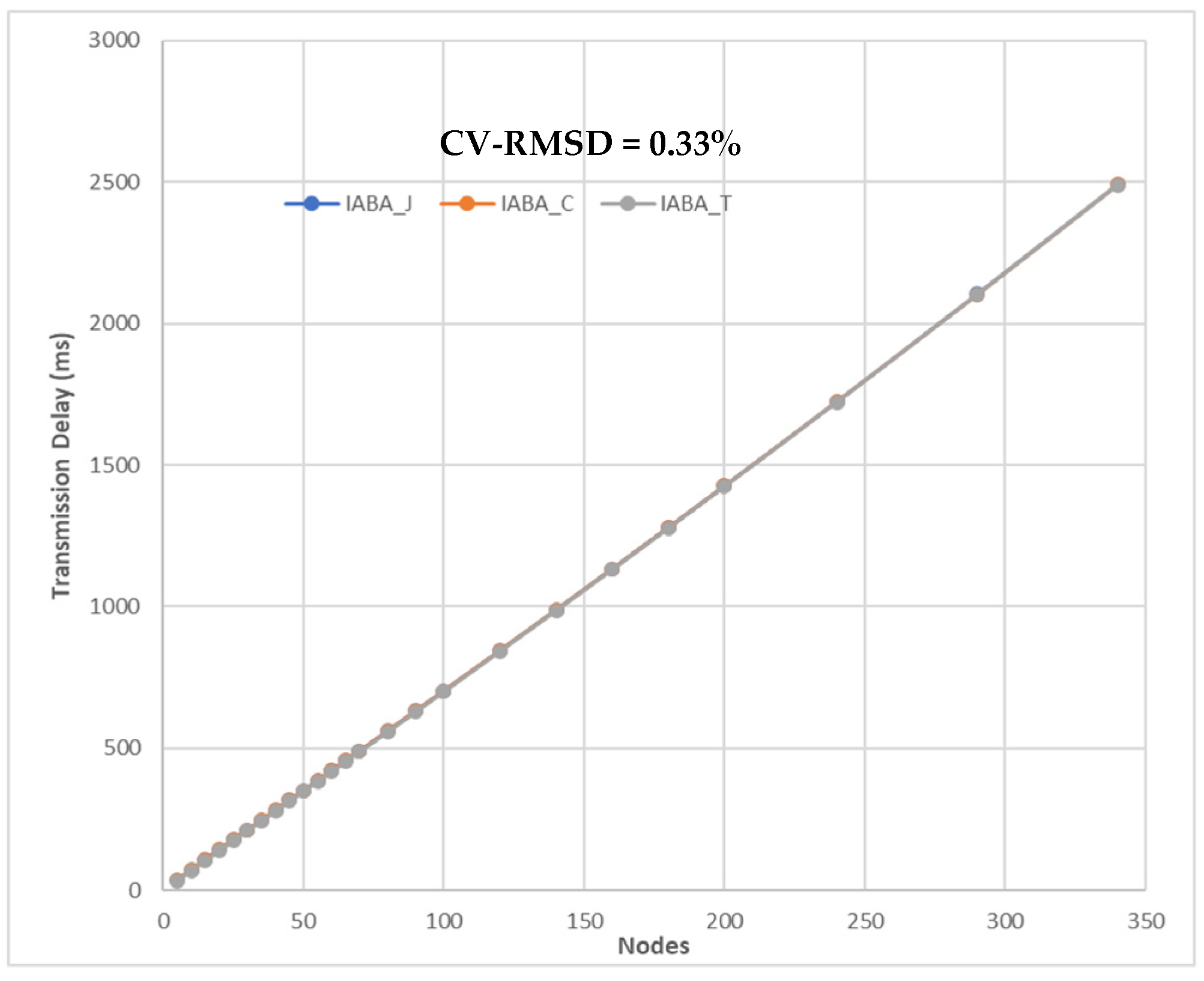 Futureinternet 16 00313 g010