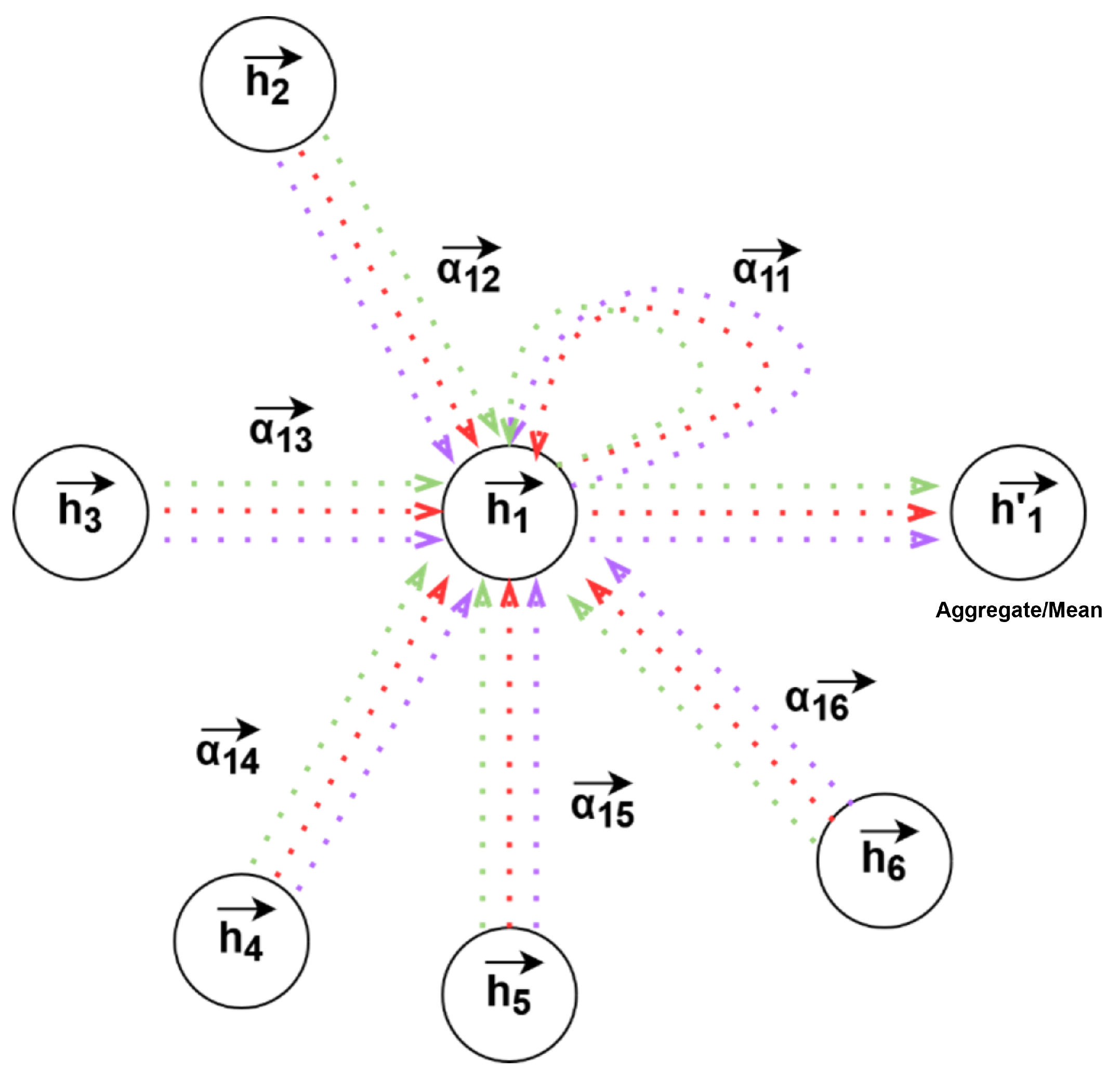 Graph Attention Networks: A Comprehensive Review of Methods and ...