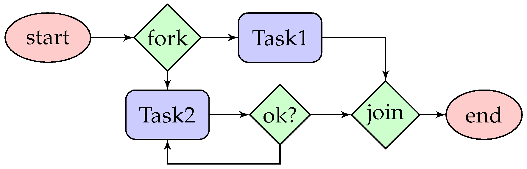 Futureinternet 16 00319 g001