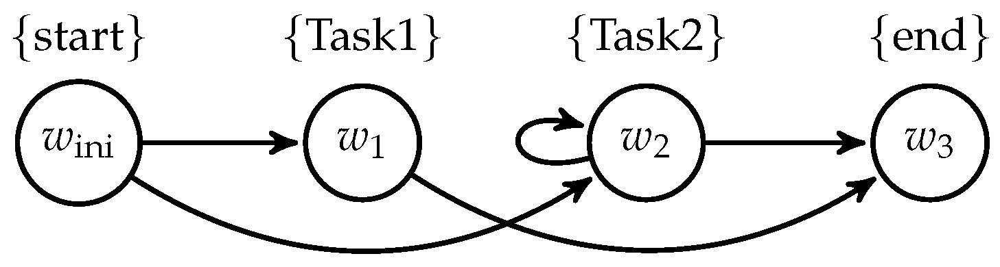 Futureinternet 16 00319 g003