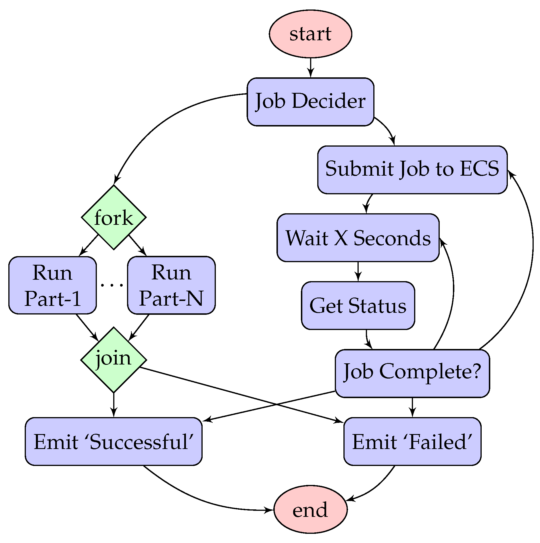 Futureinternet 16 00319 g005