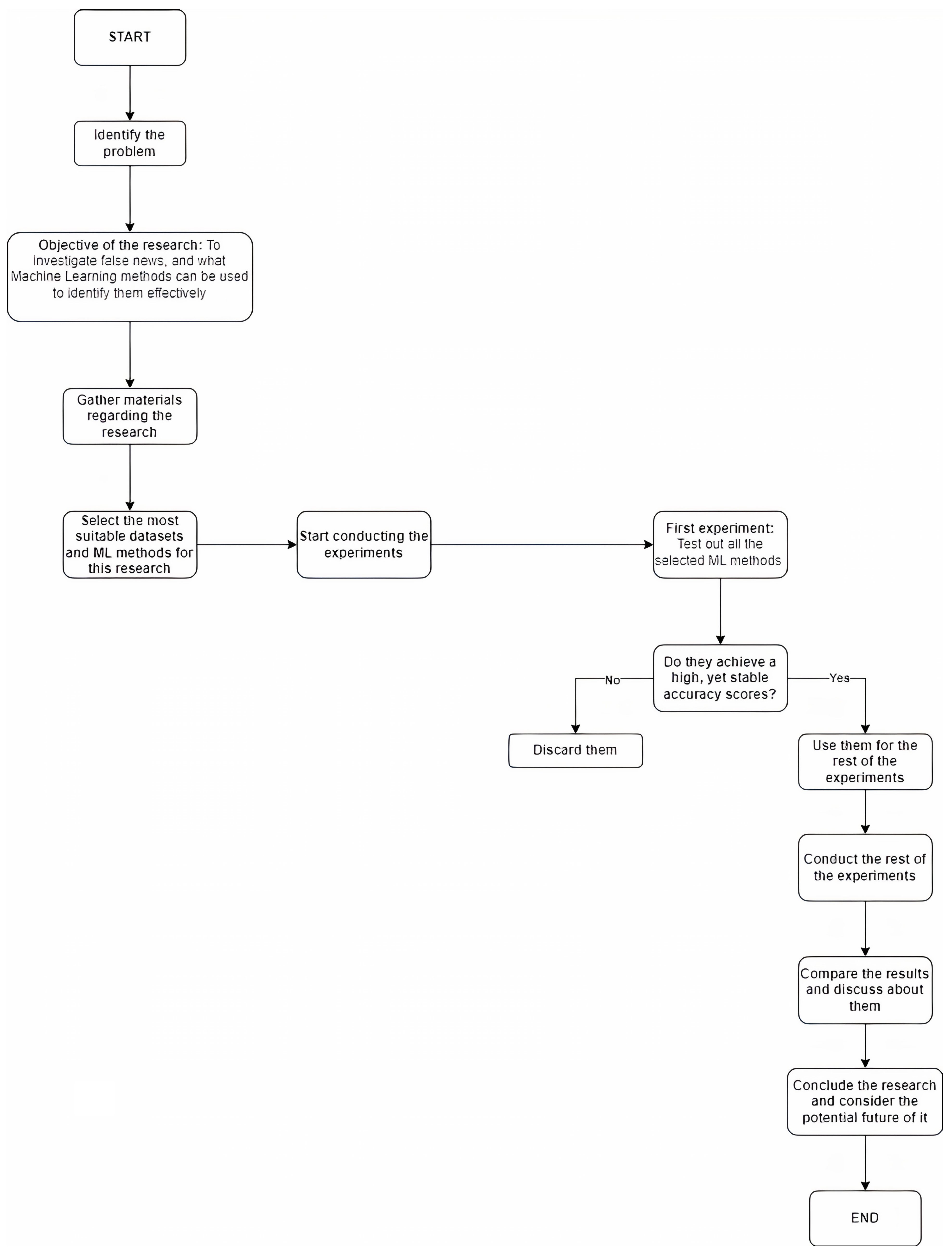 Futureinternet 16 00322 g002