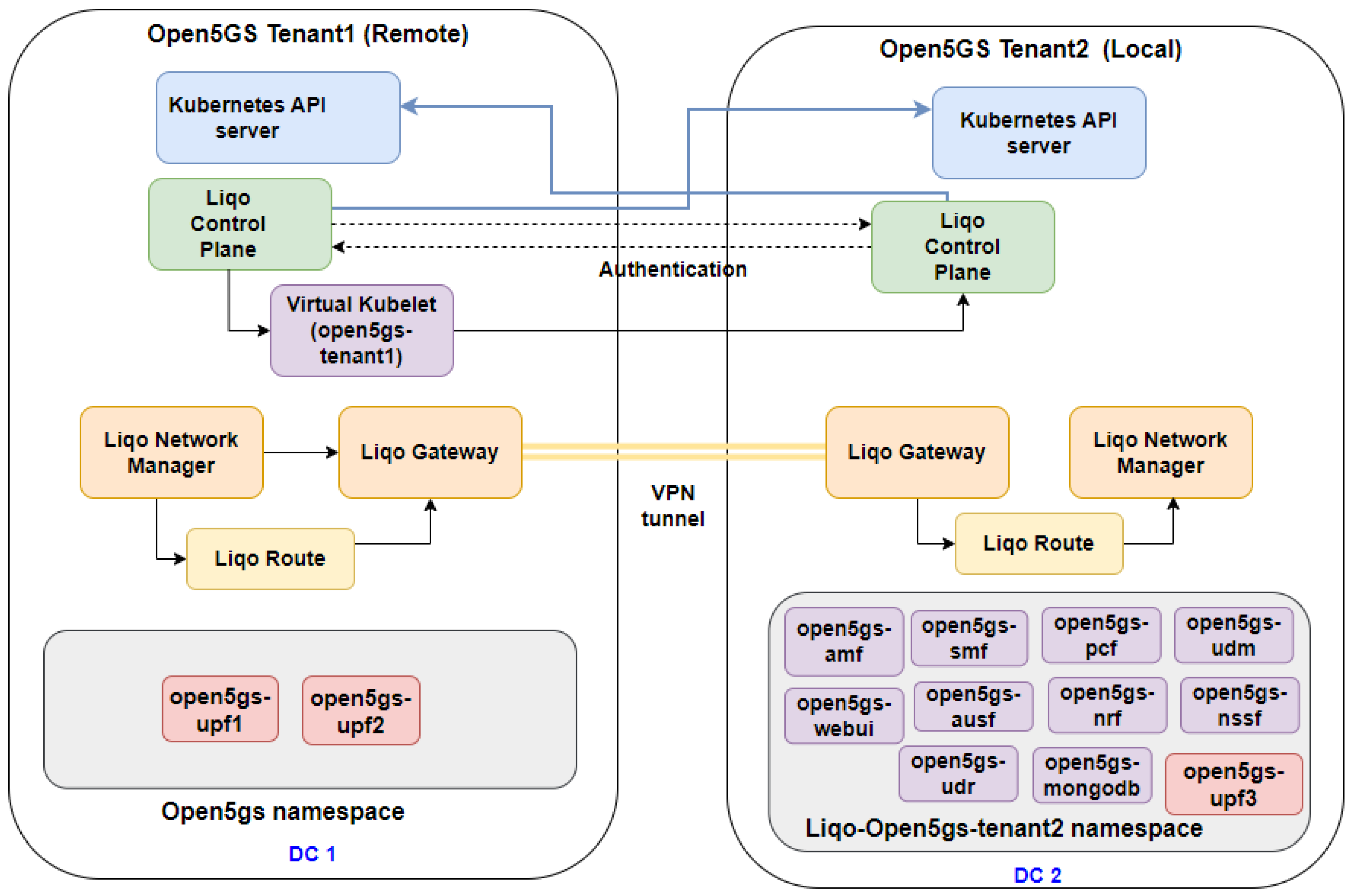 Futureinternet 16 00325 g003