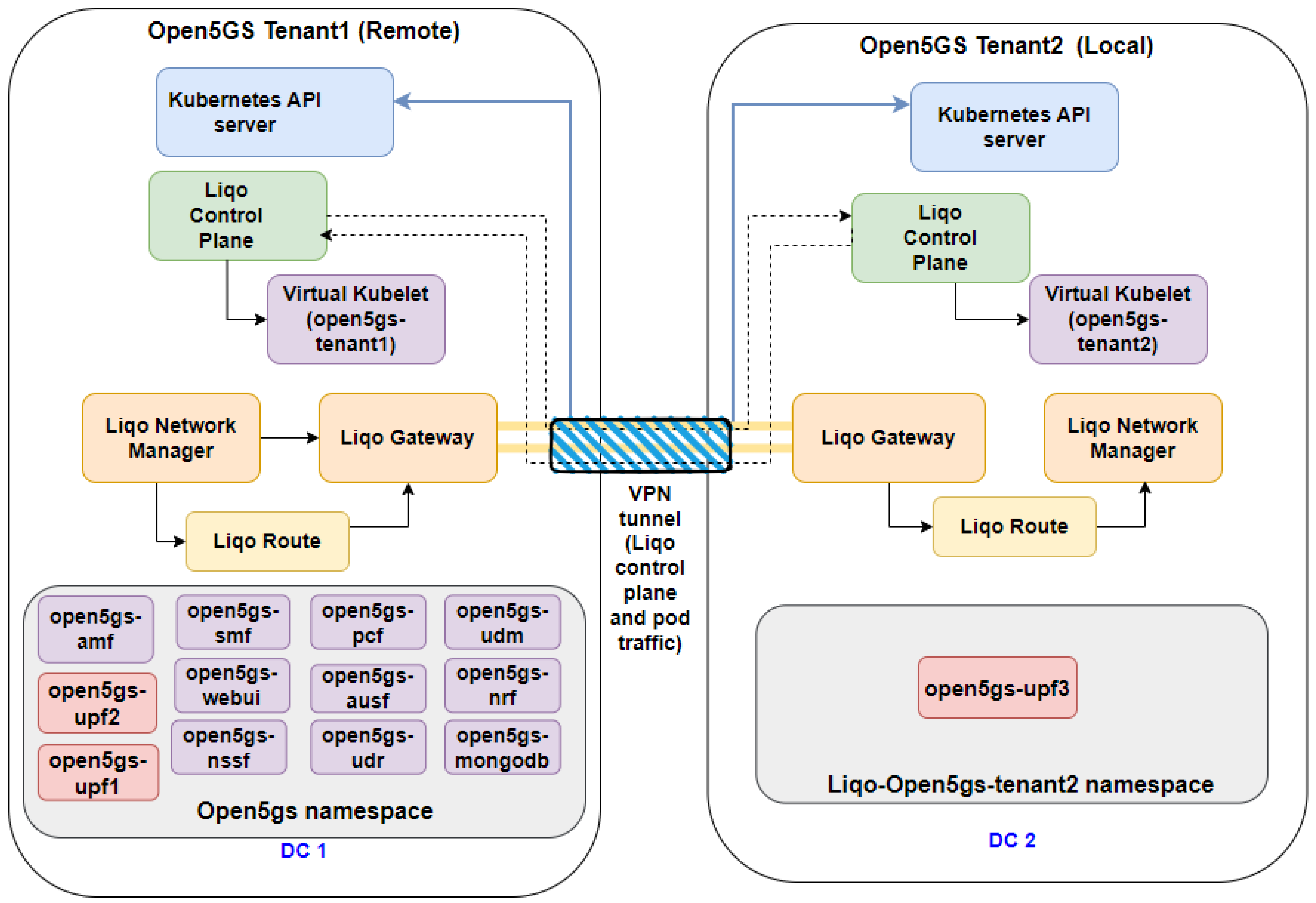 Futureinternet 16 00325 g008
