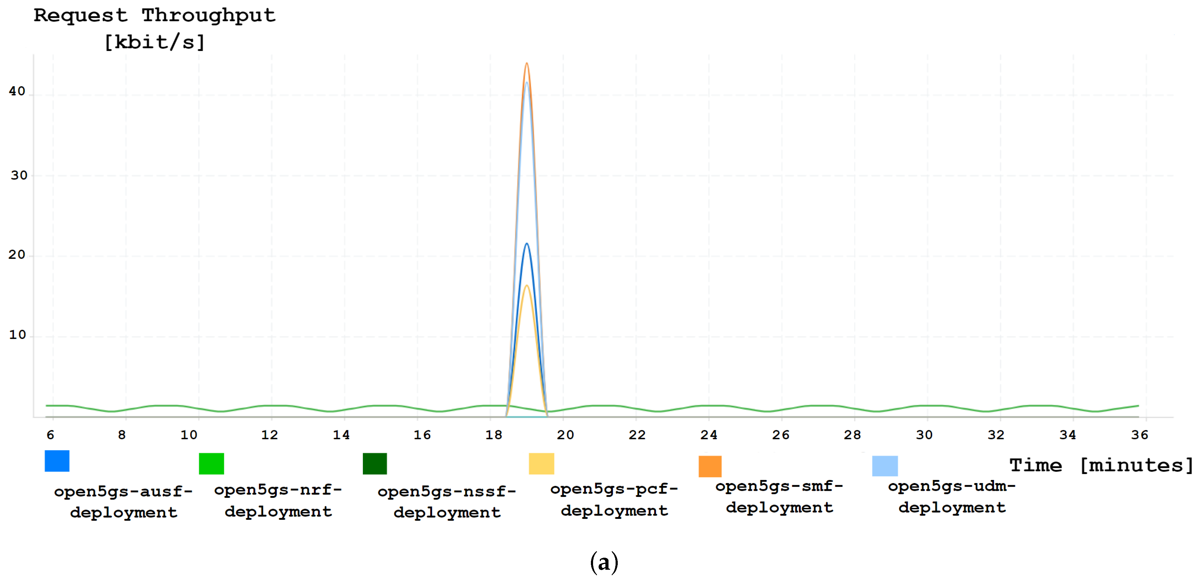 Futureinternet 16 00325 g010a