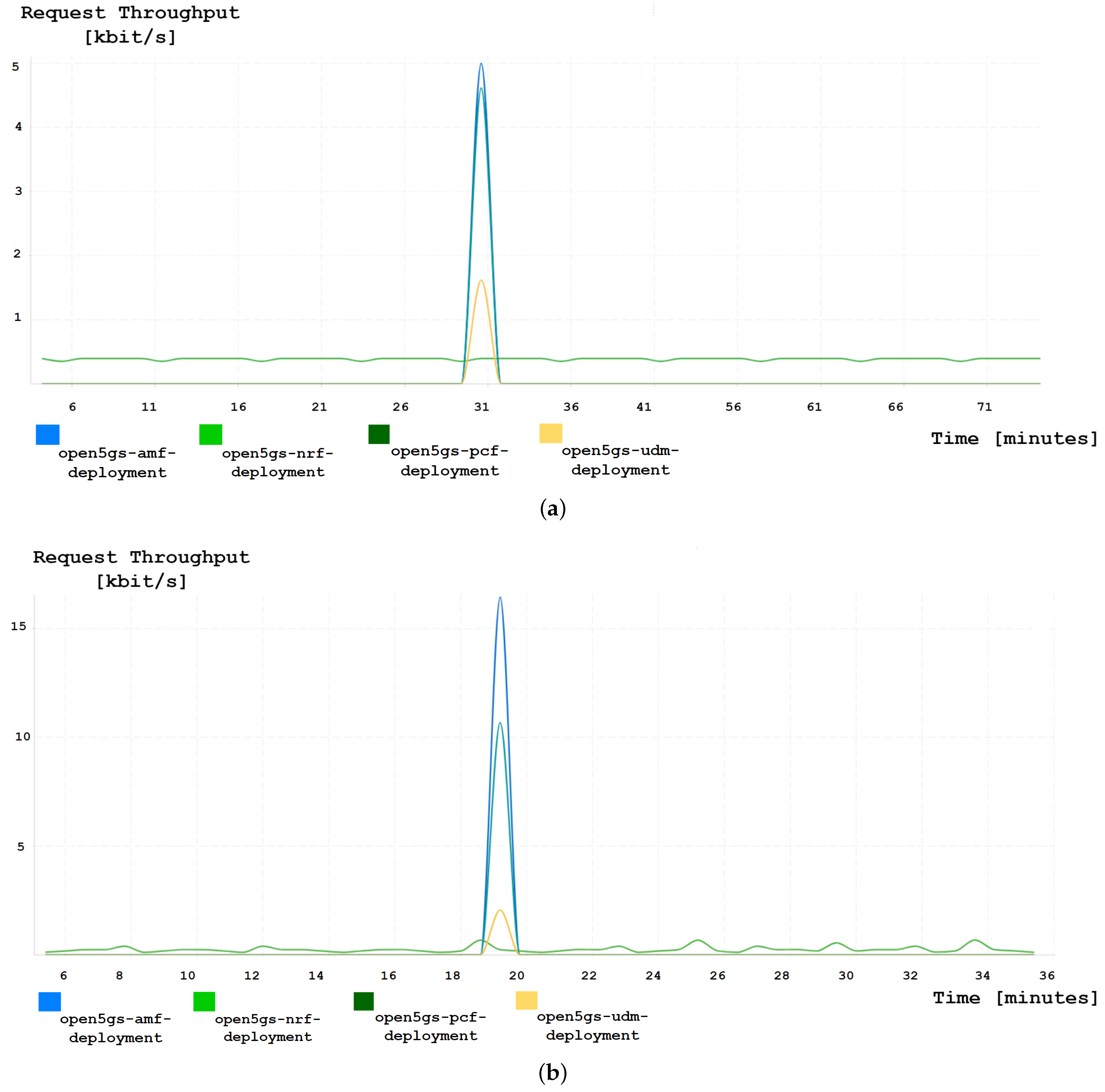 Futureinternet 16 00325 g011a