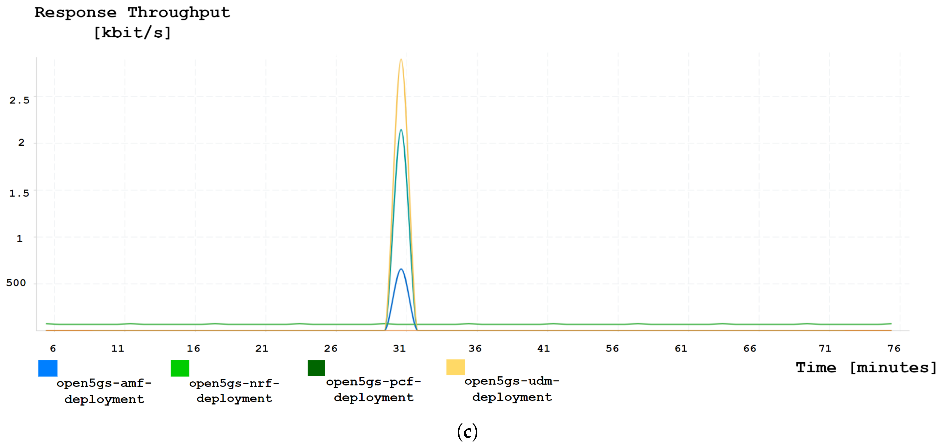 Futureinternet 16 00325 g011b