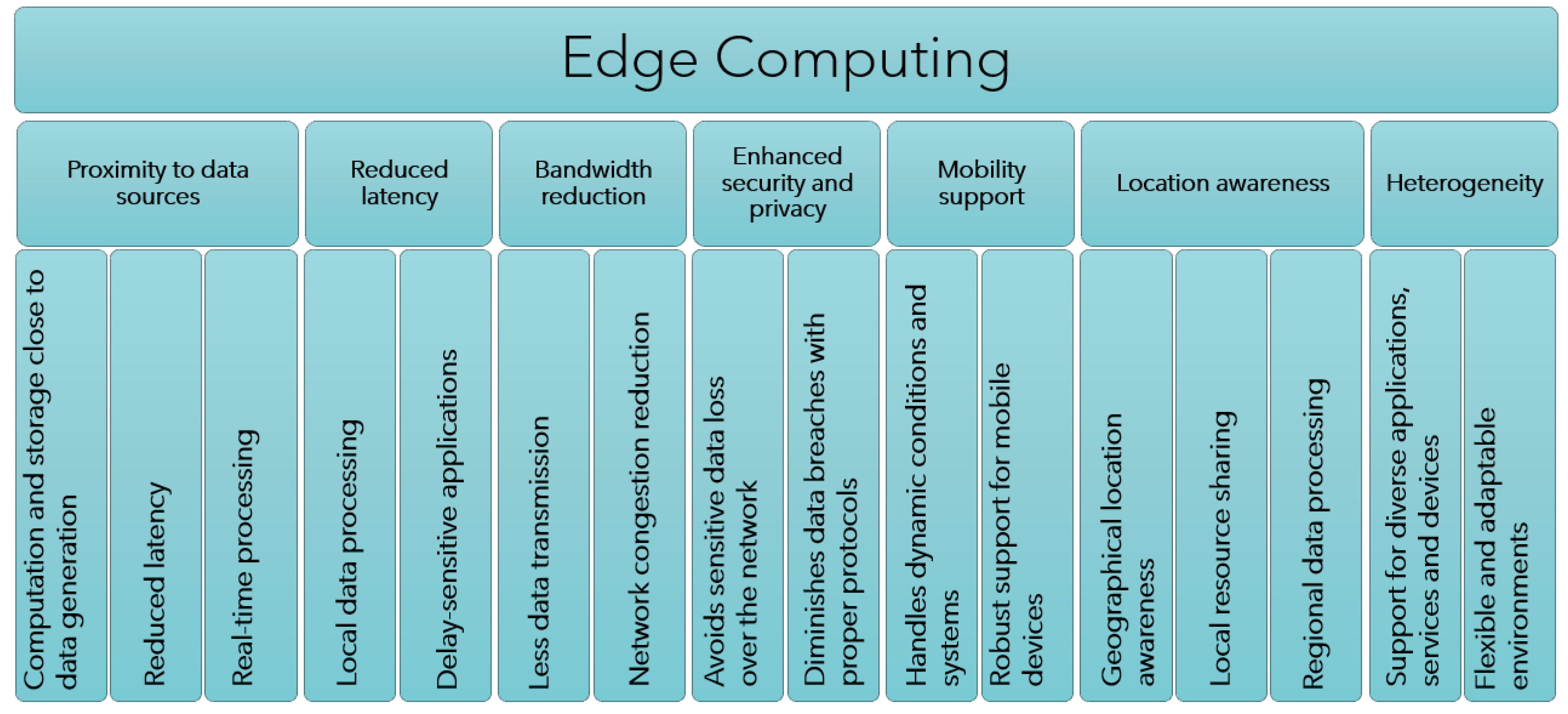 Edge Computing in Healthcare: Innovations, Opportunities, and 