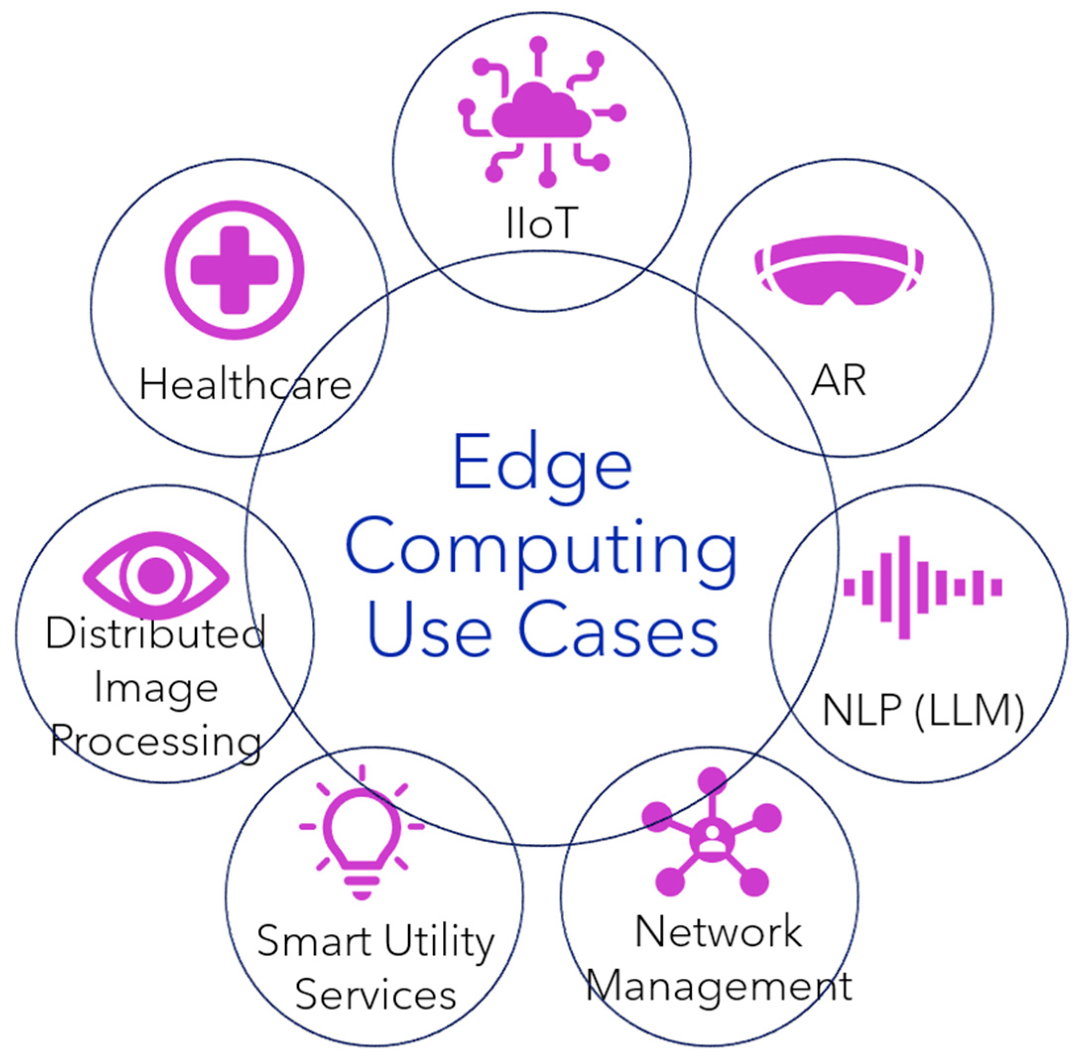 Futureinternet 16 00329 g002
