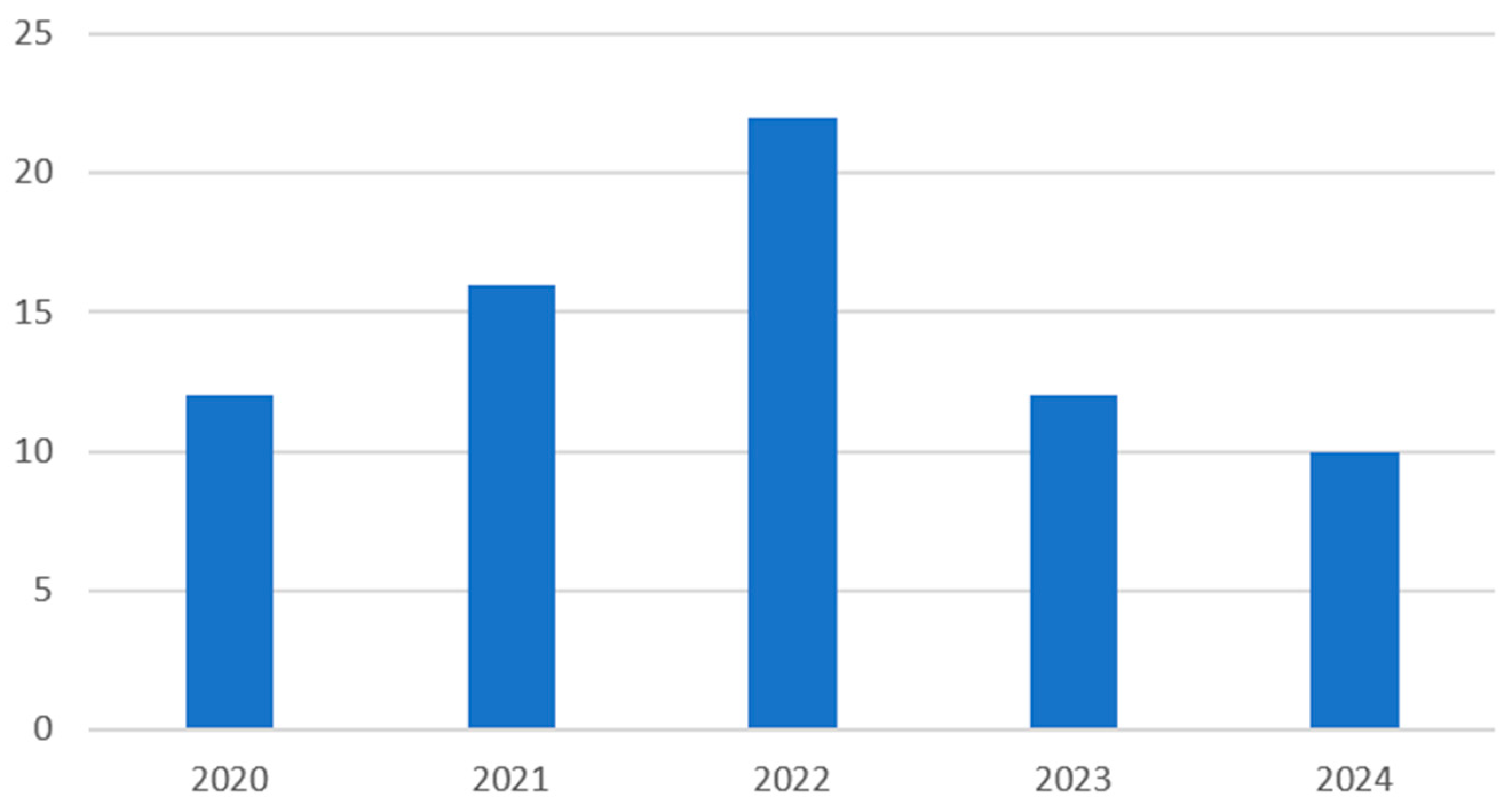 Futureinternet 16 00329 g005