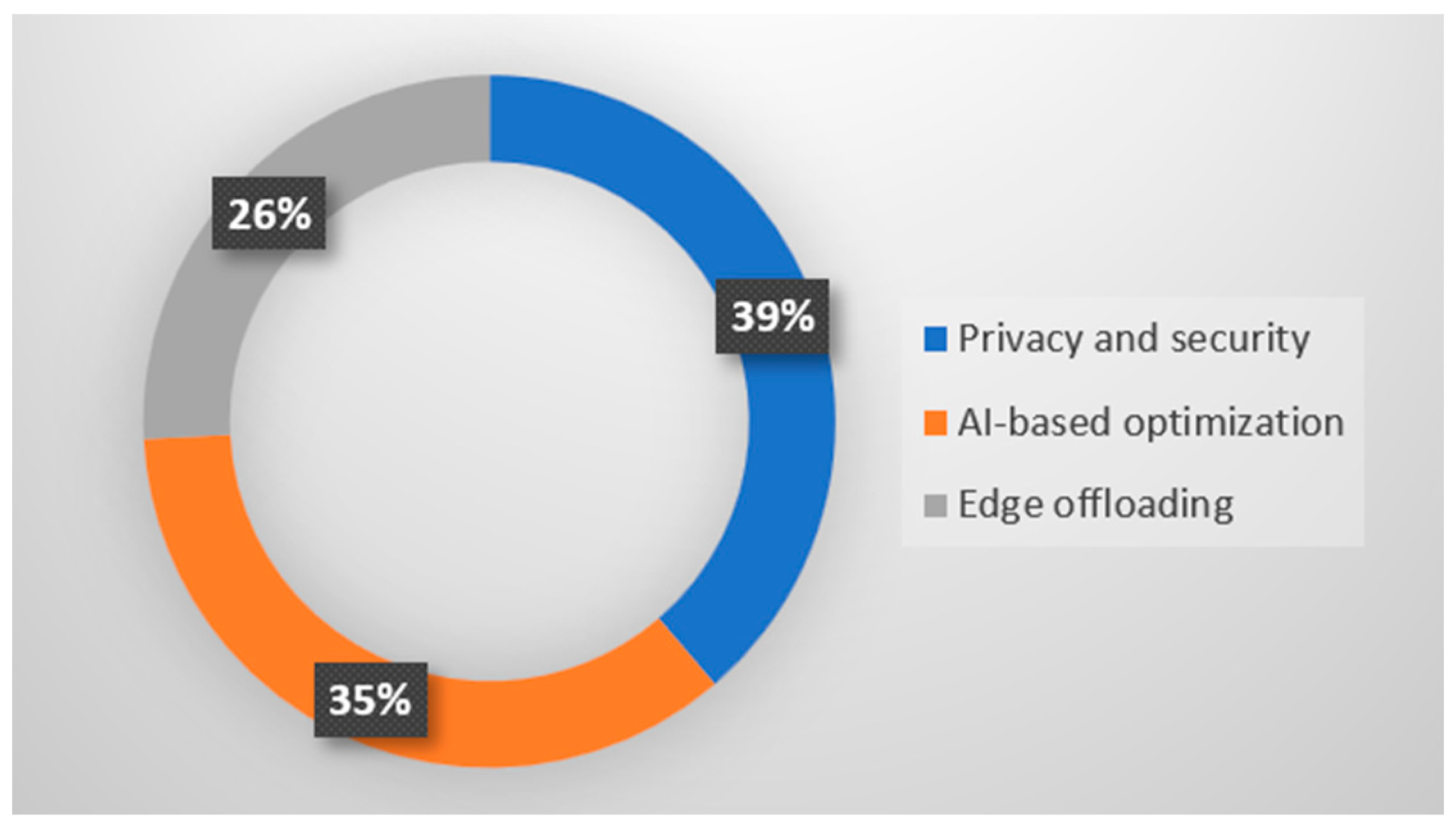 Futureinternet 16 00329 g008