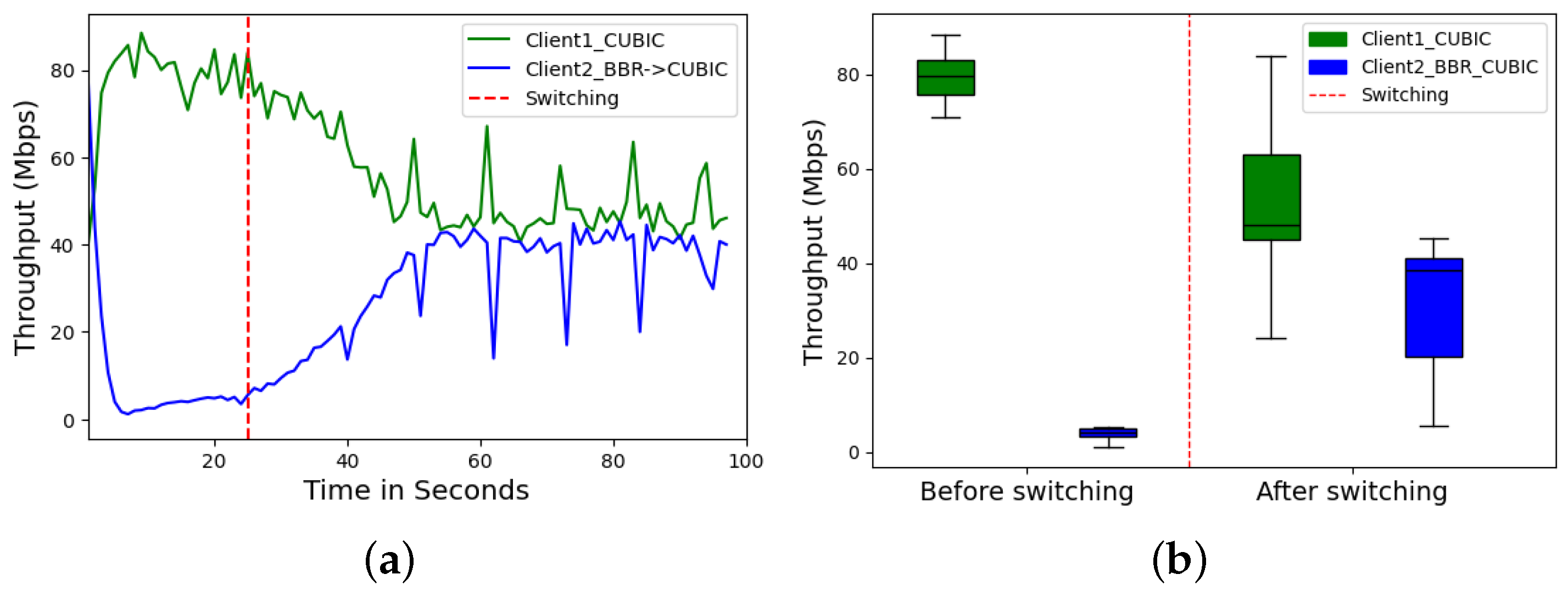 Futureinternet 16 00330 g005