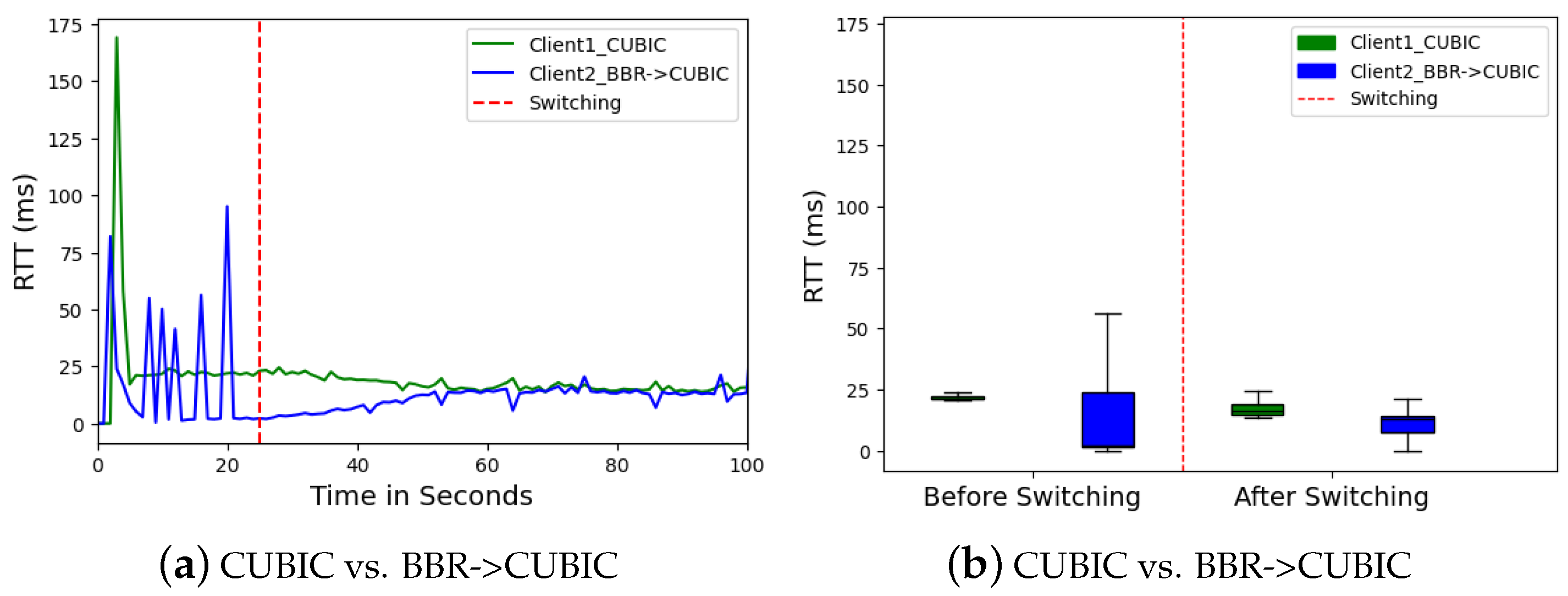 Futureinternet 16 00330 g006