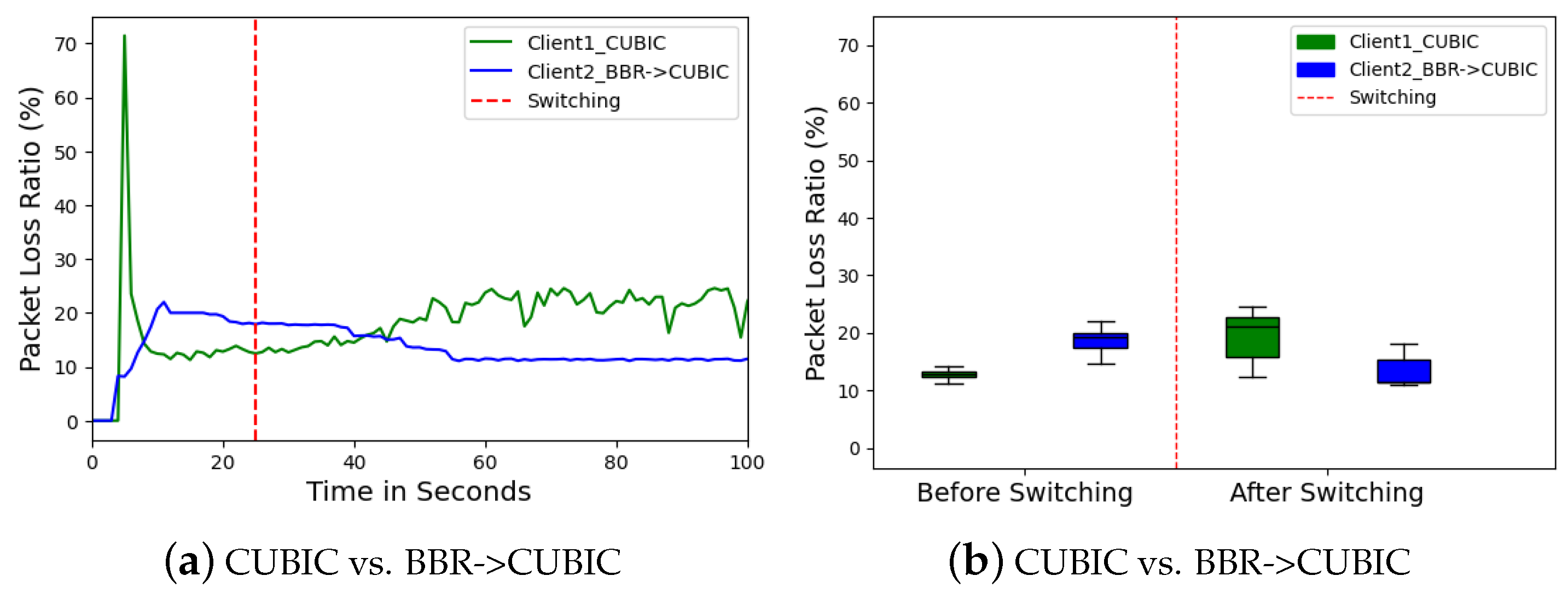 Futureinternet 16 00330 g008