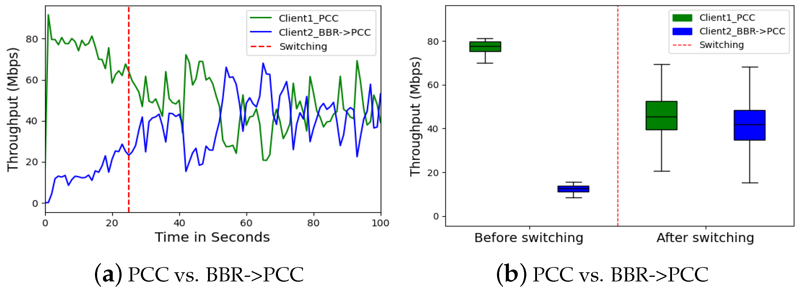 Futureinternet 16 00330 g009