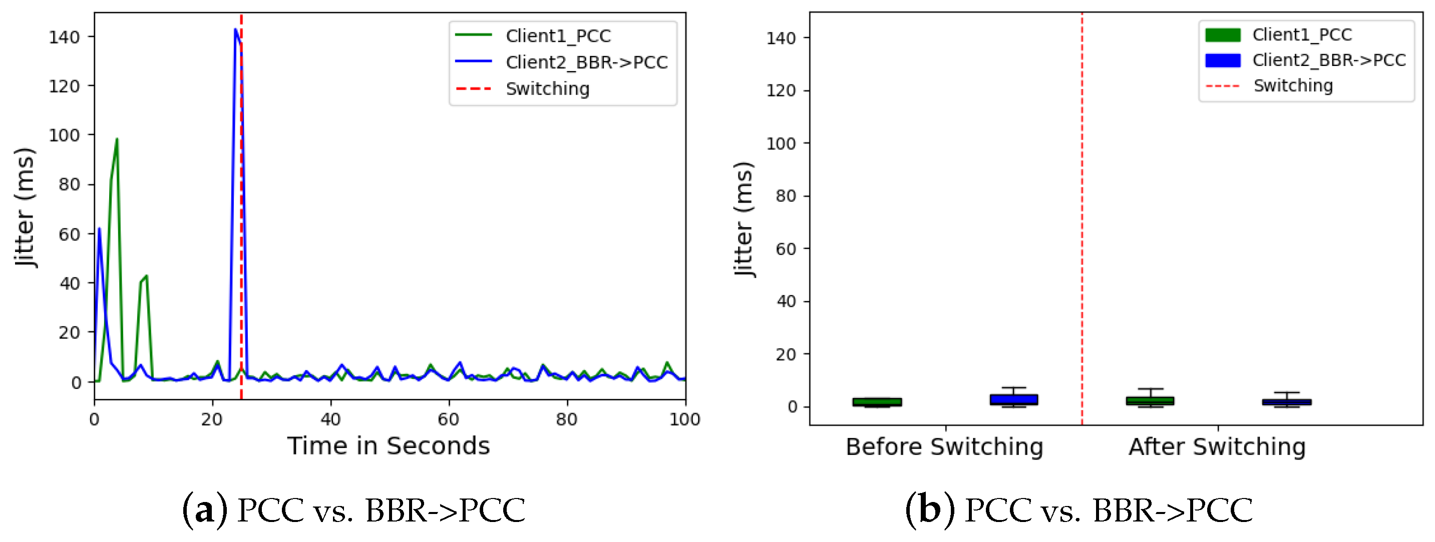 Futureinternet 16 00330 g011