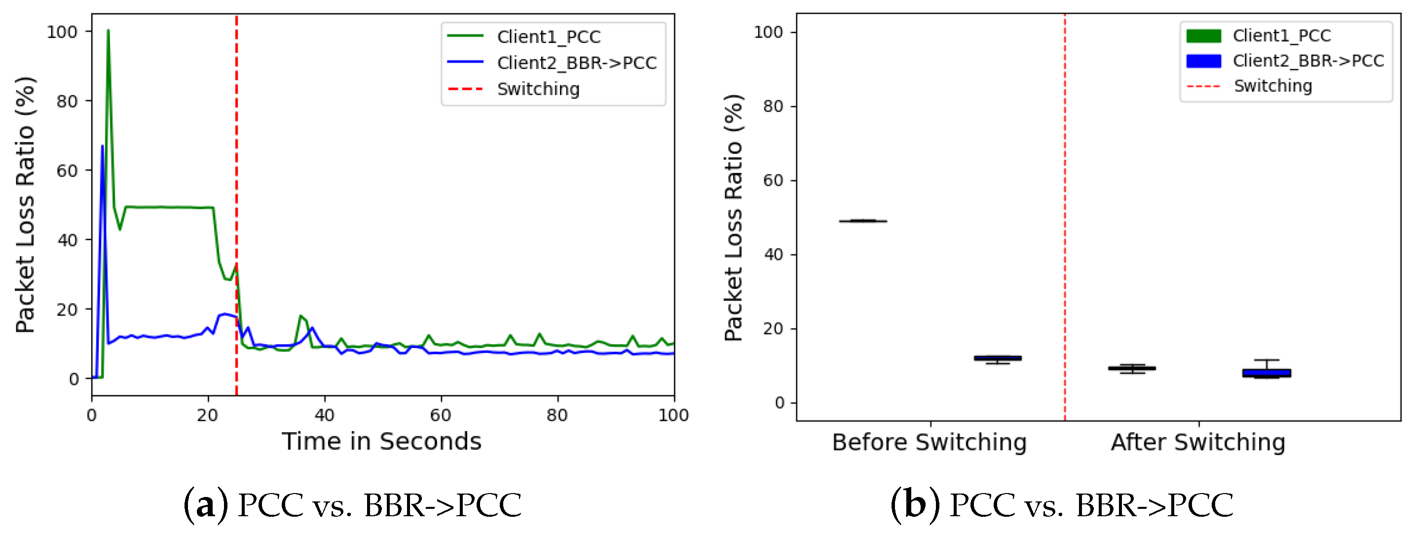 Futureinternet 16 00330 g012